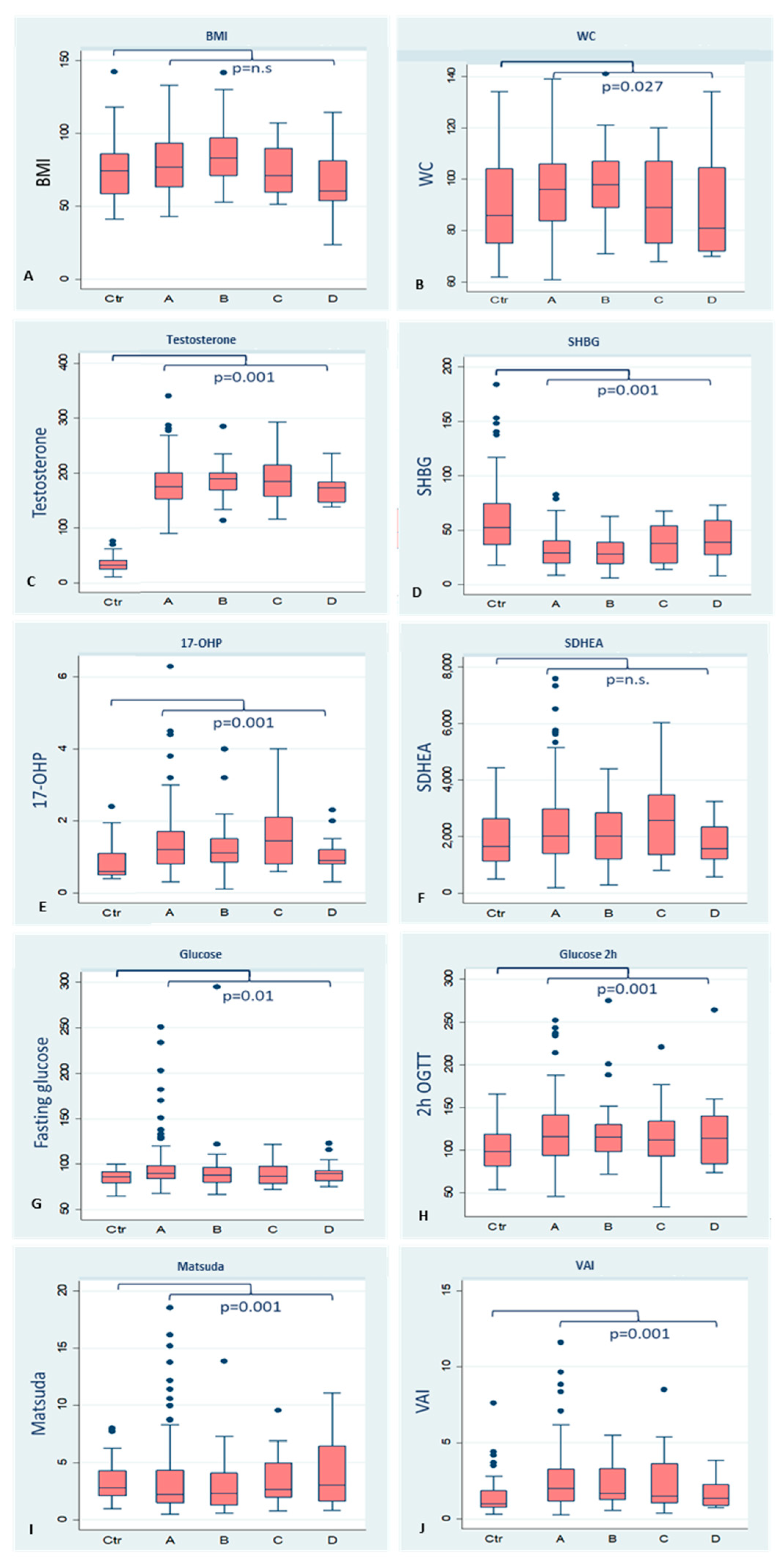 Biomedicines 11 03262 g004