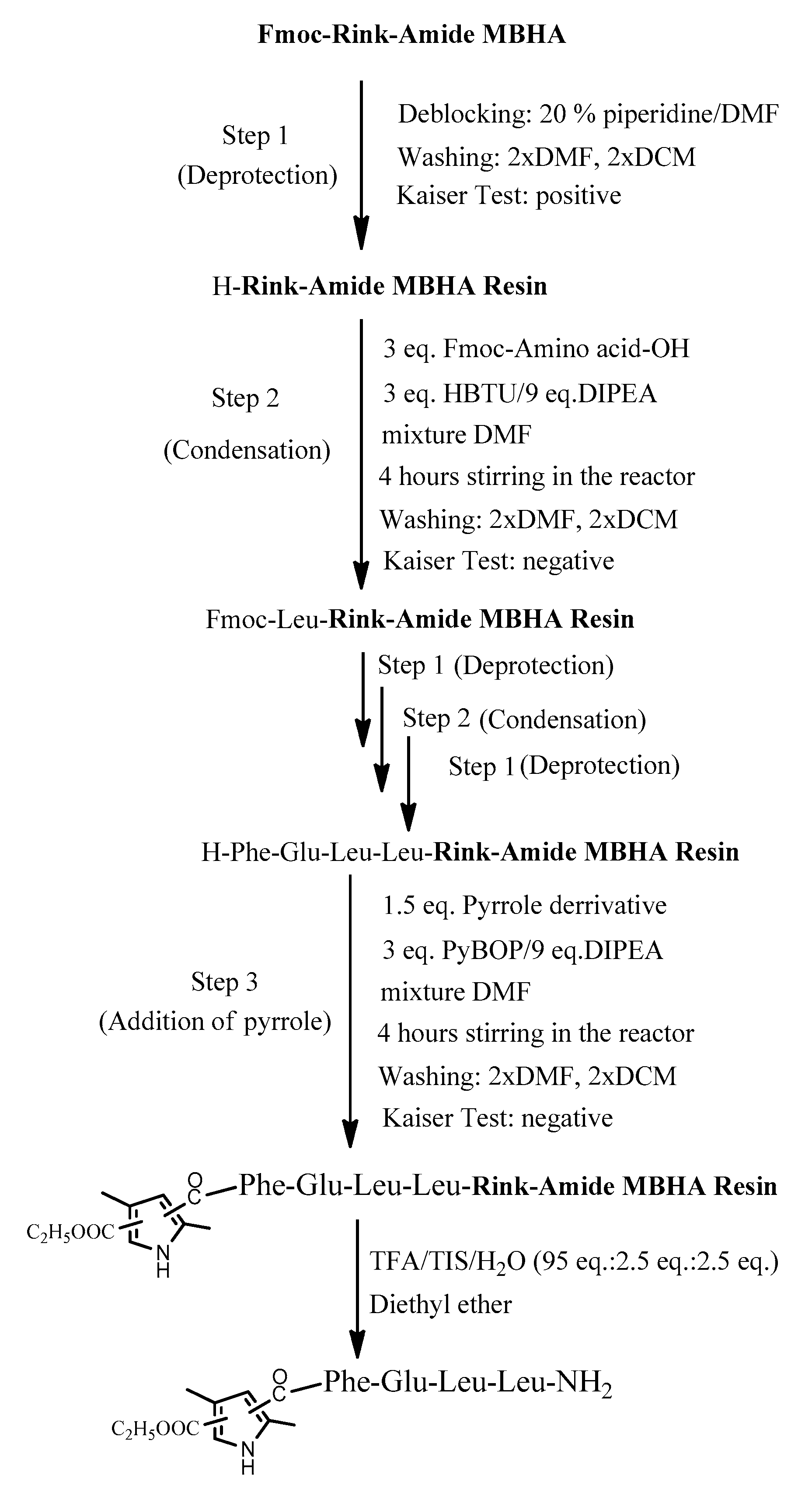 Biomedicines 11 03265 g004