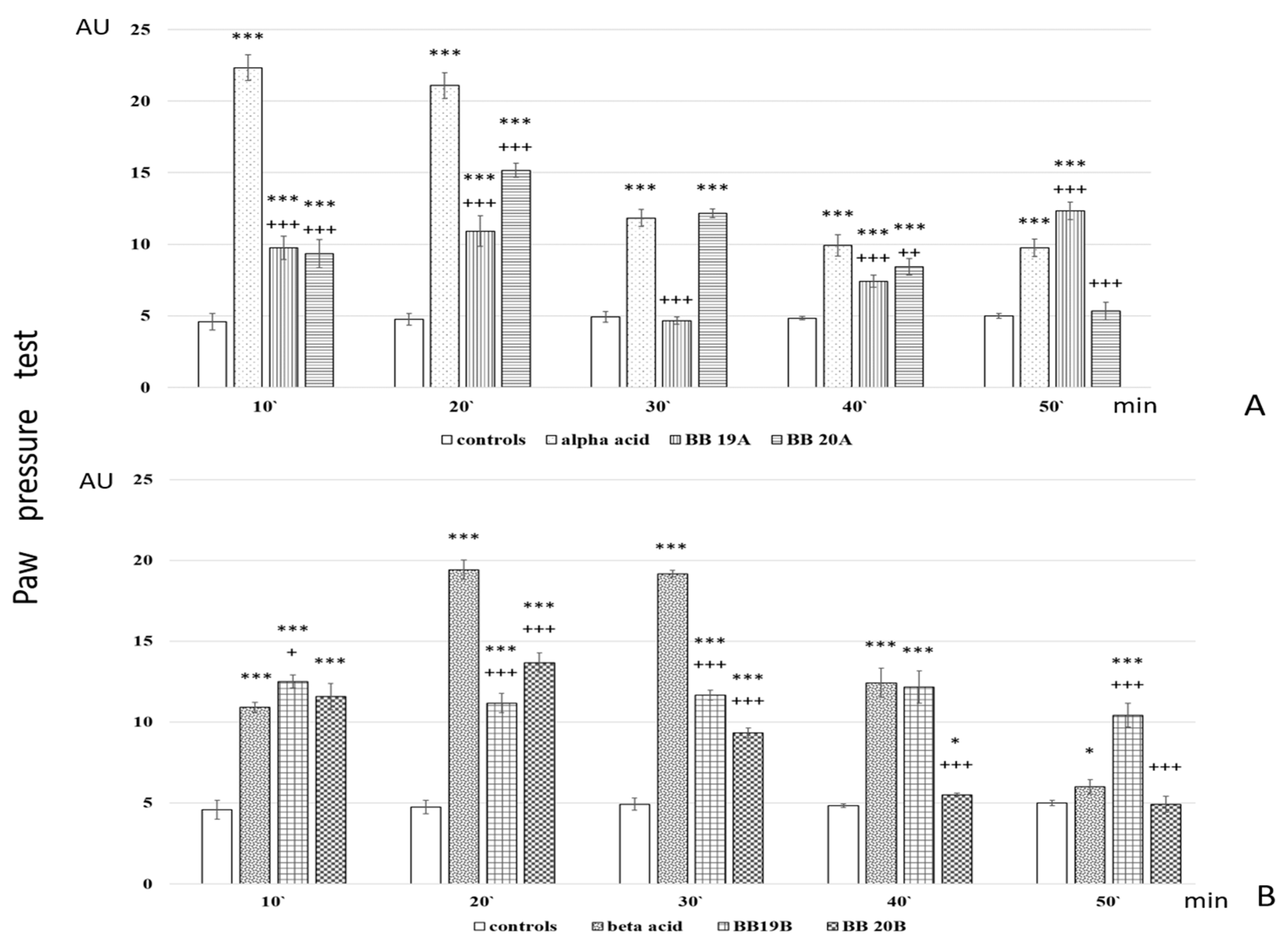 Biomedicines 11 03265 g006