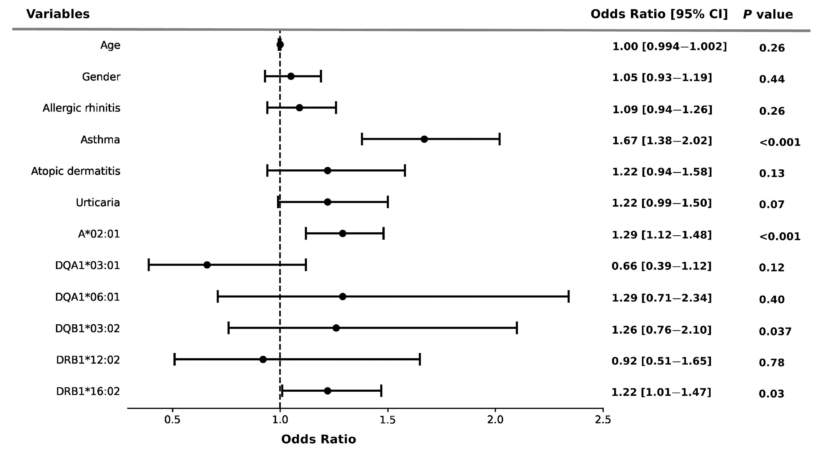 Biomedicines 11 03273 g001