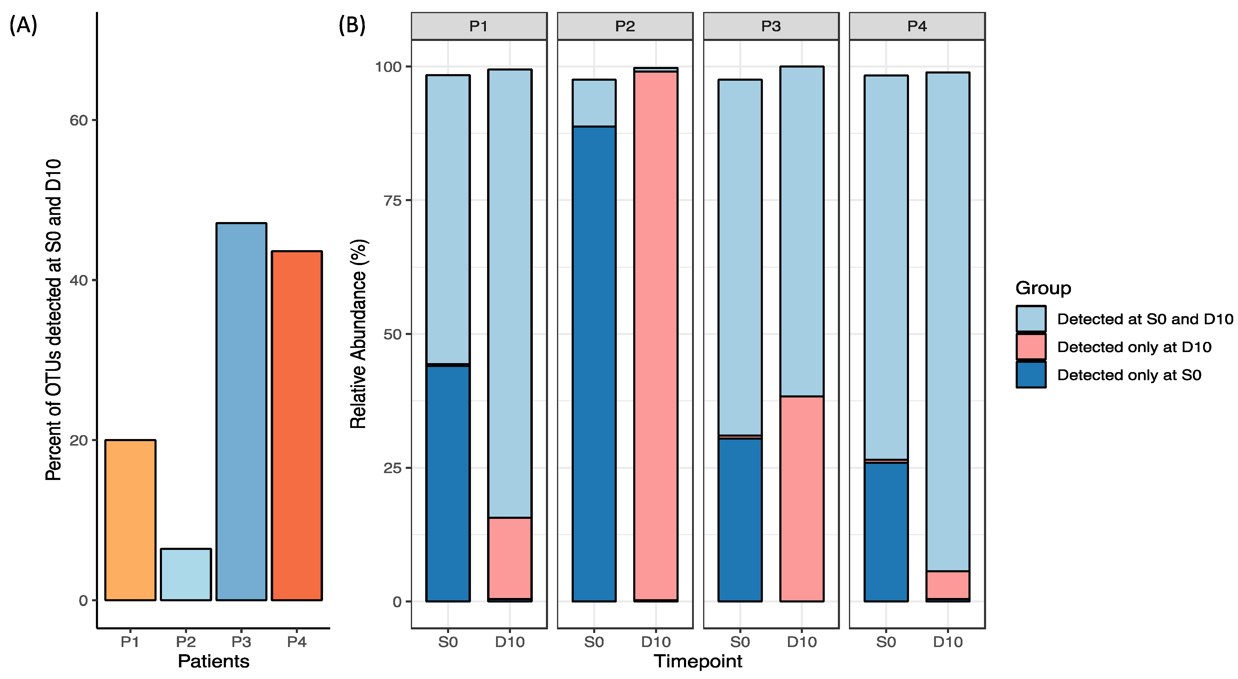 Biomedicines 11 03274 g003