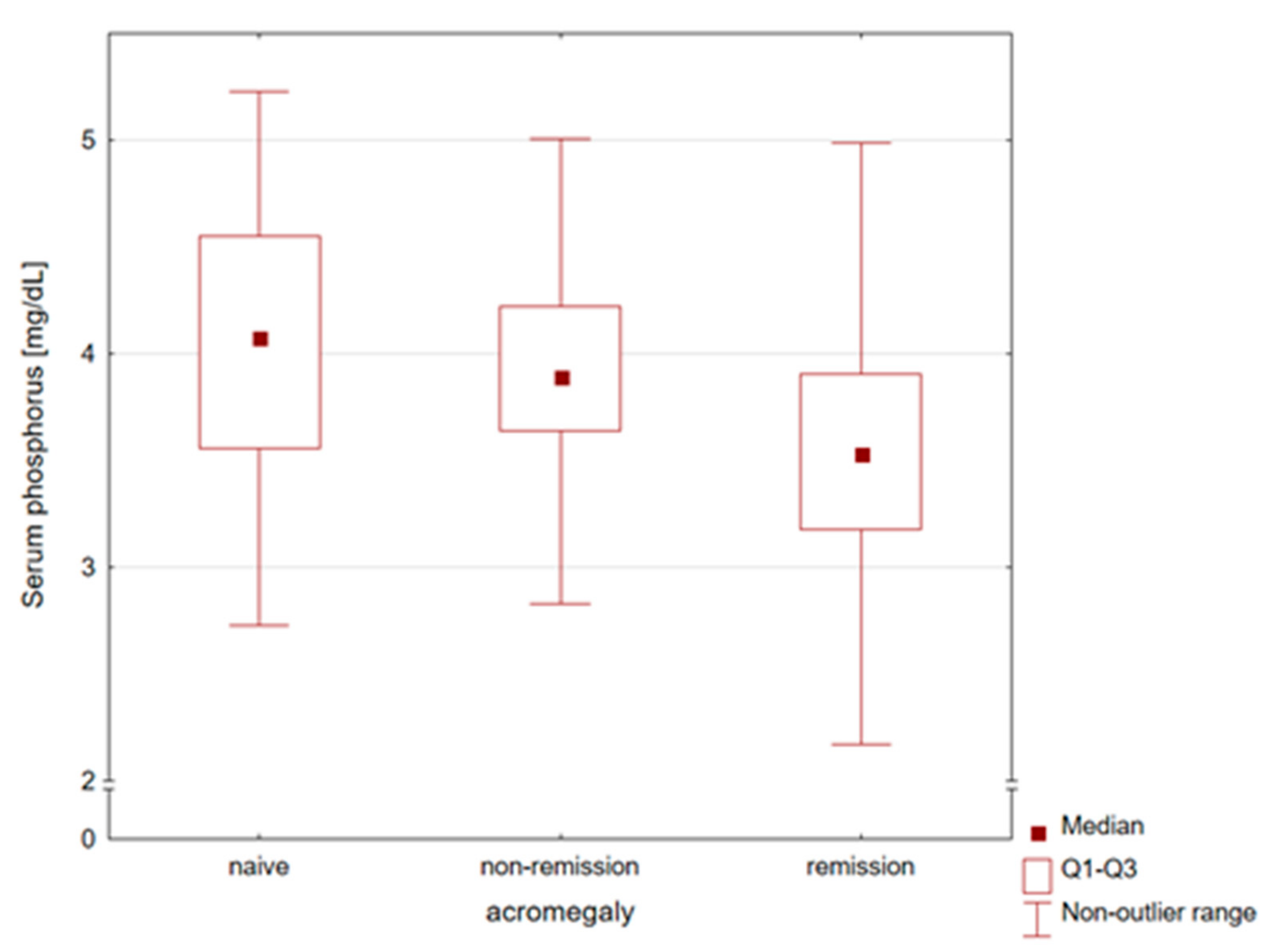 Biomedicines 11 03278 g001