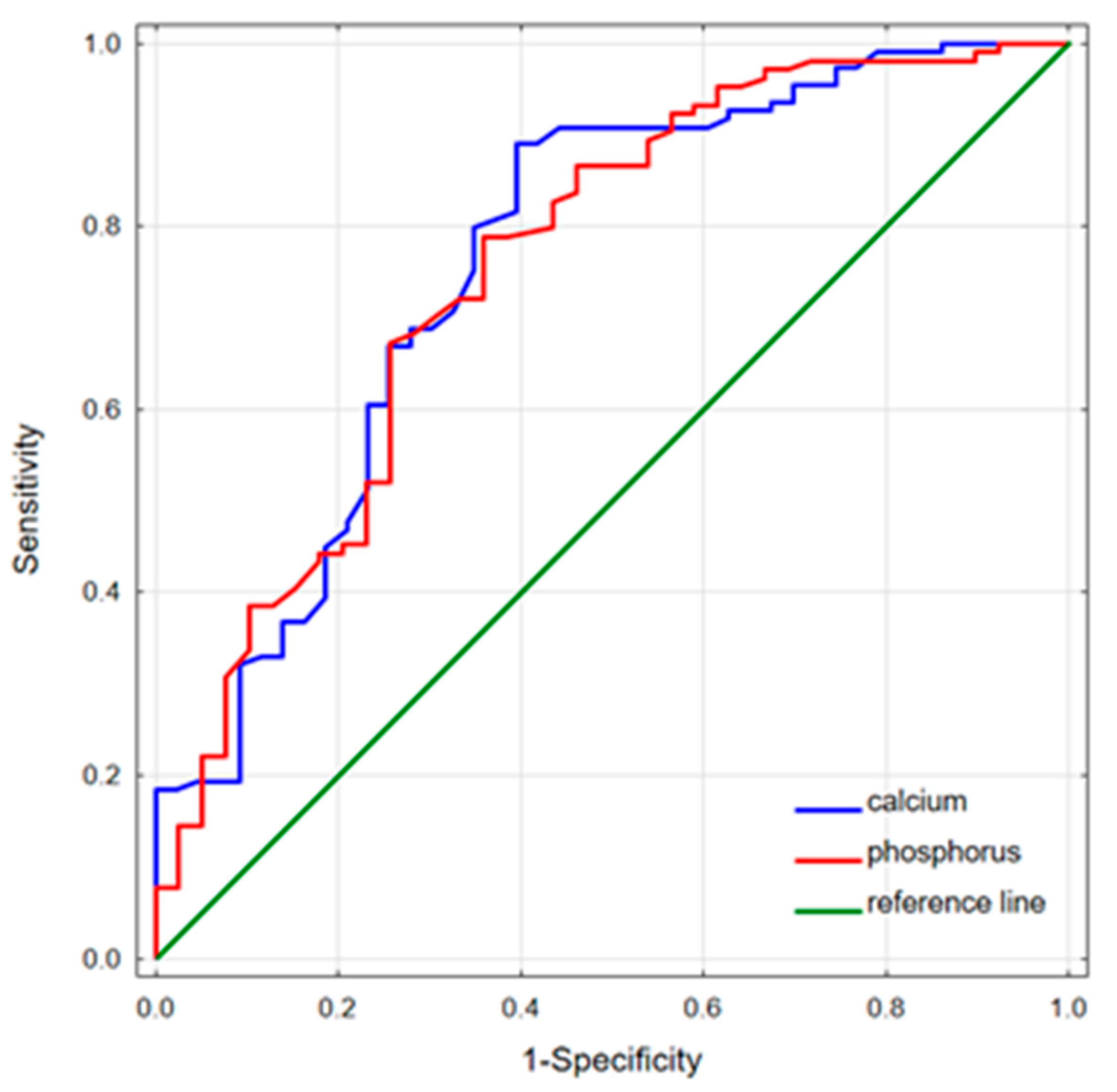Biomedicines 11 03278 g002