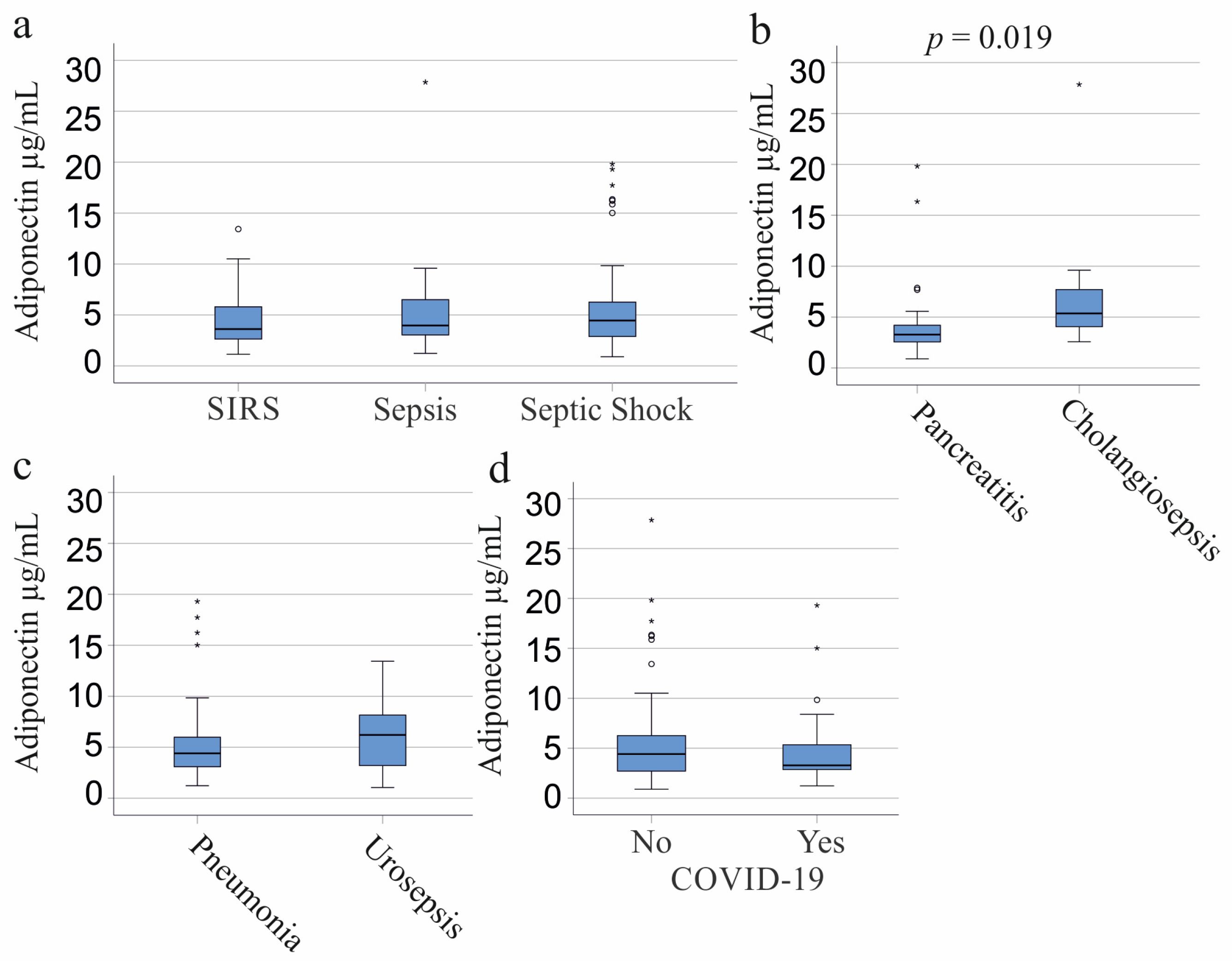 Biomedicines 11 03287 g002