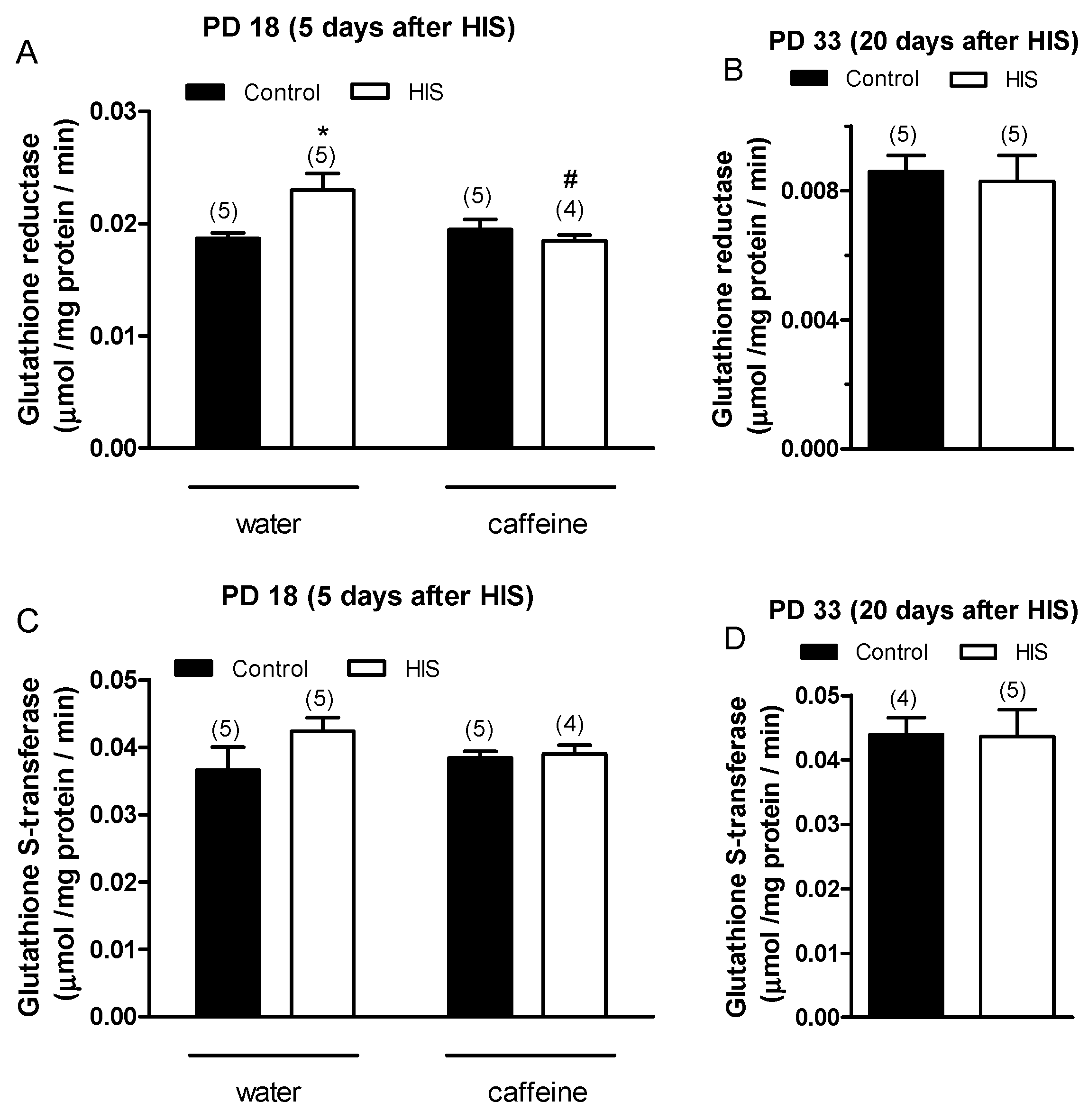 Biomedicines 11 03292 g003