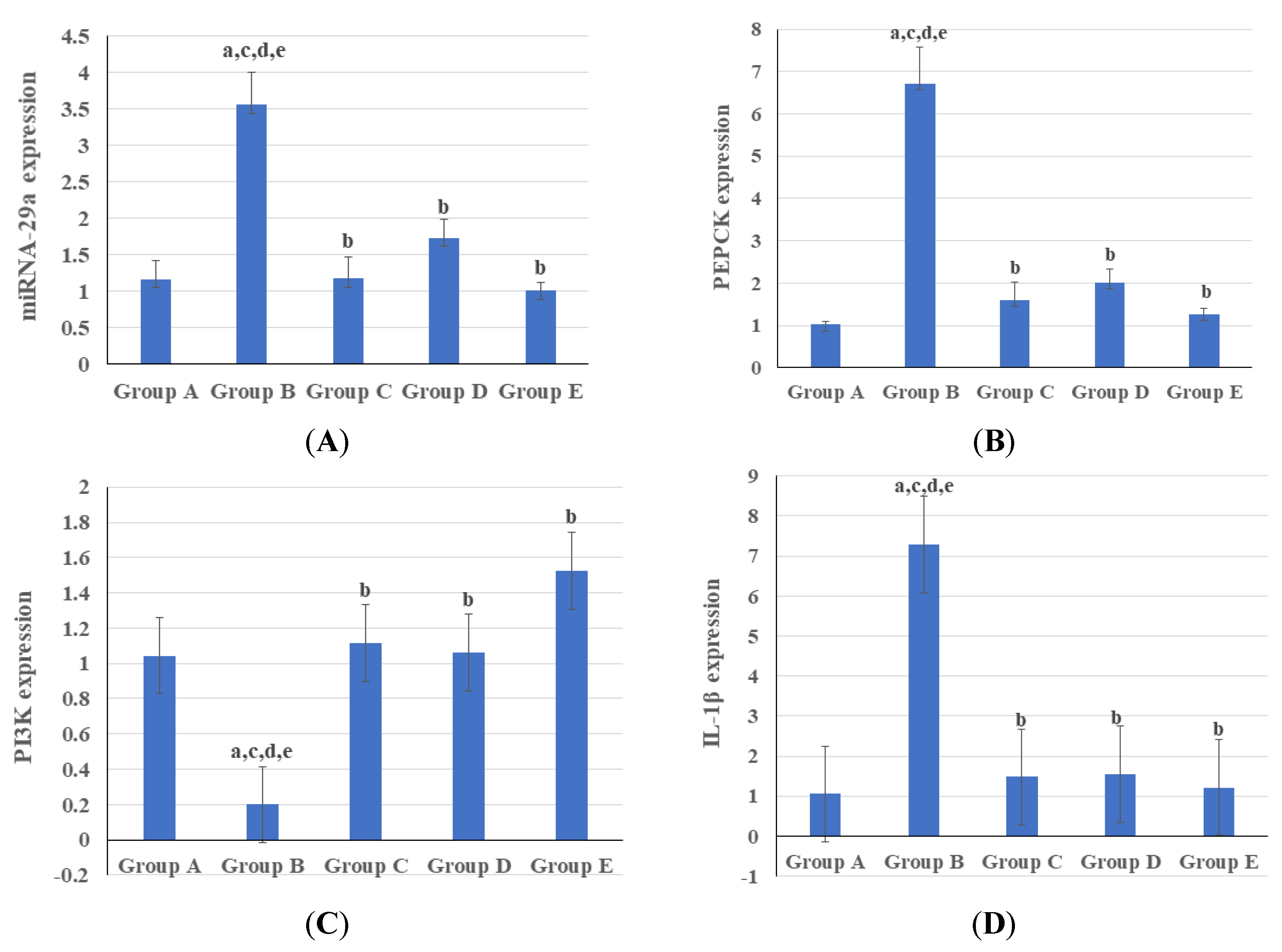 Biomedicines 11 03300 g002