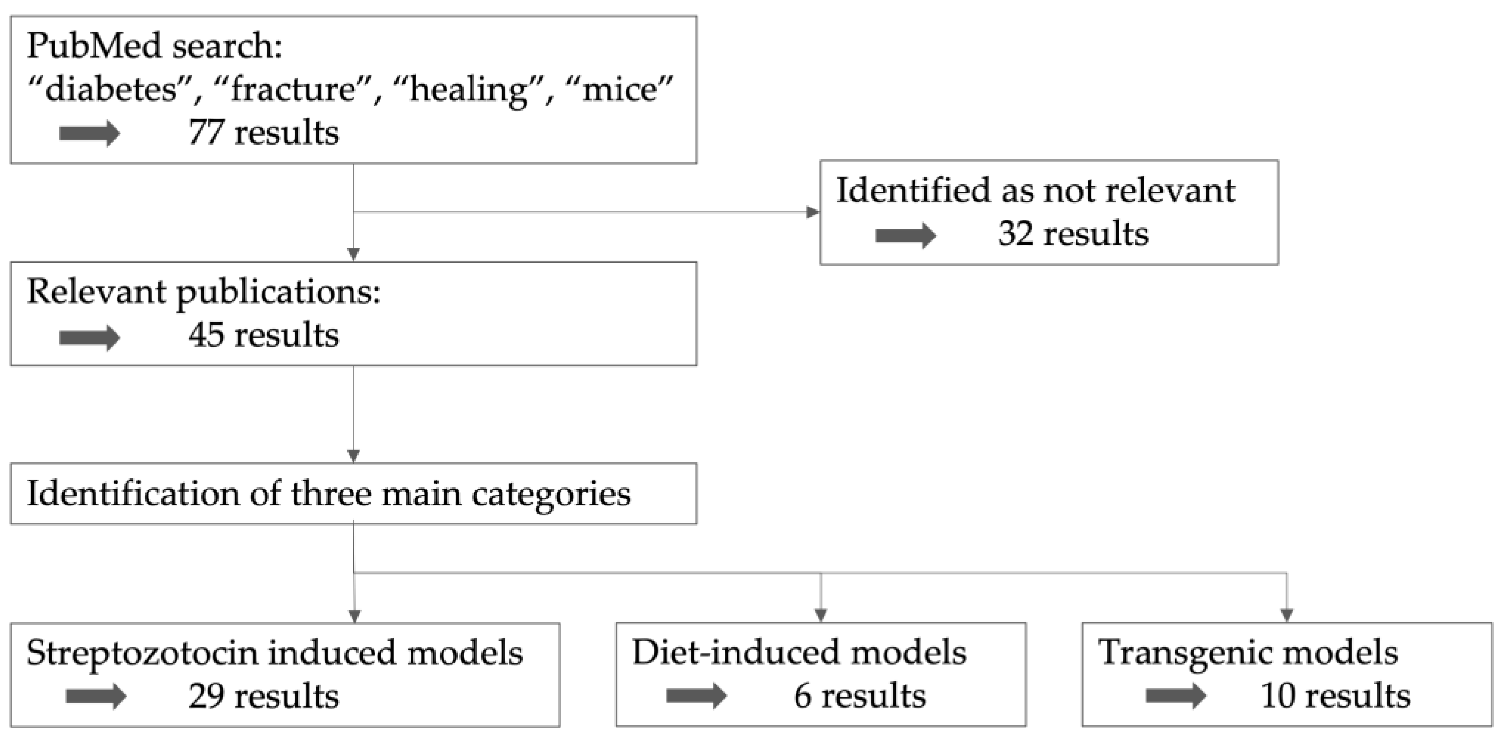 Biomedicines 11 03302 g002
