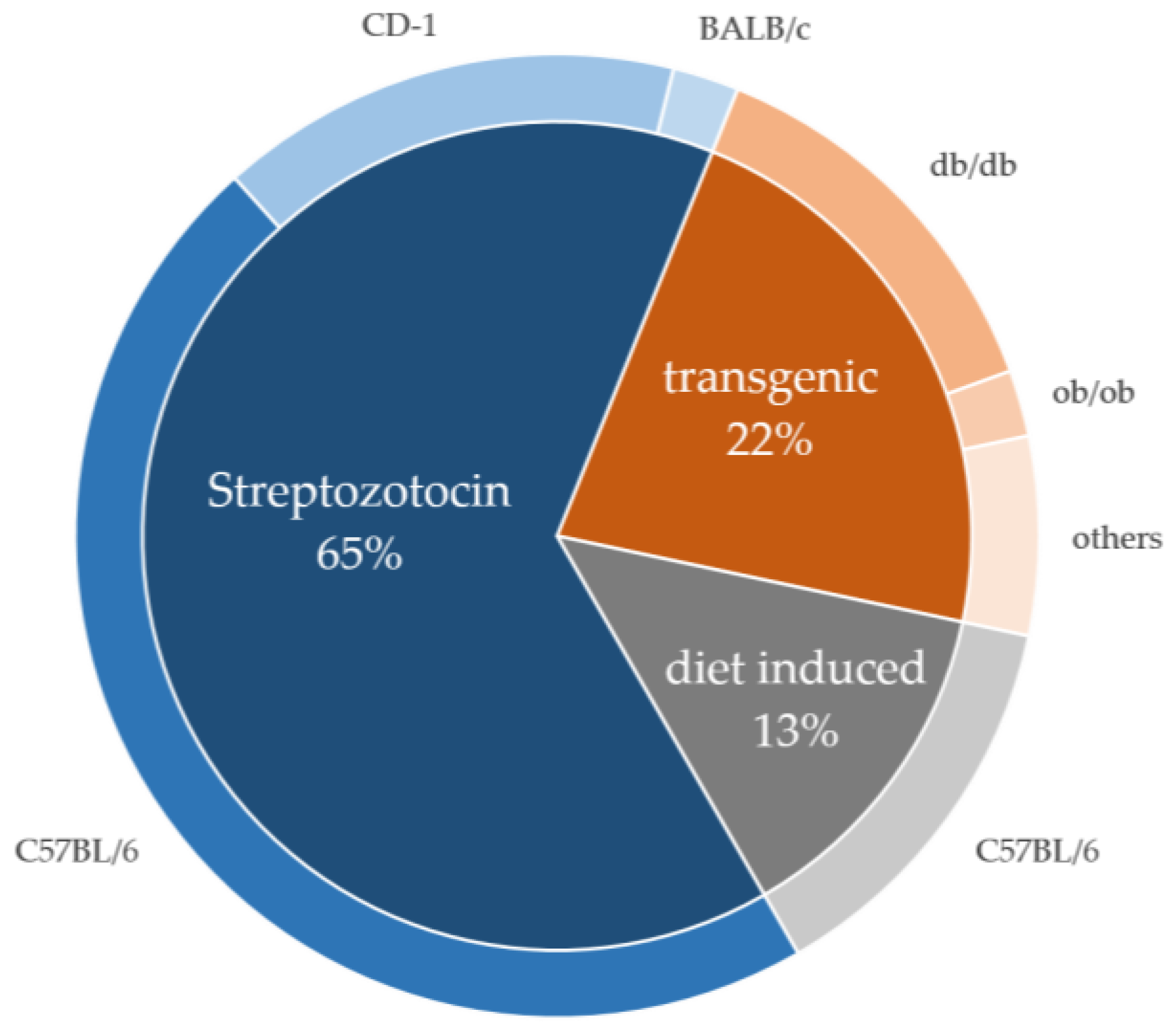 Biomedicines 11 03302 g003