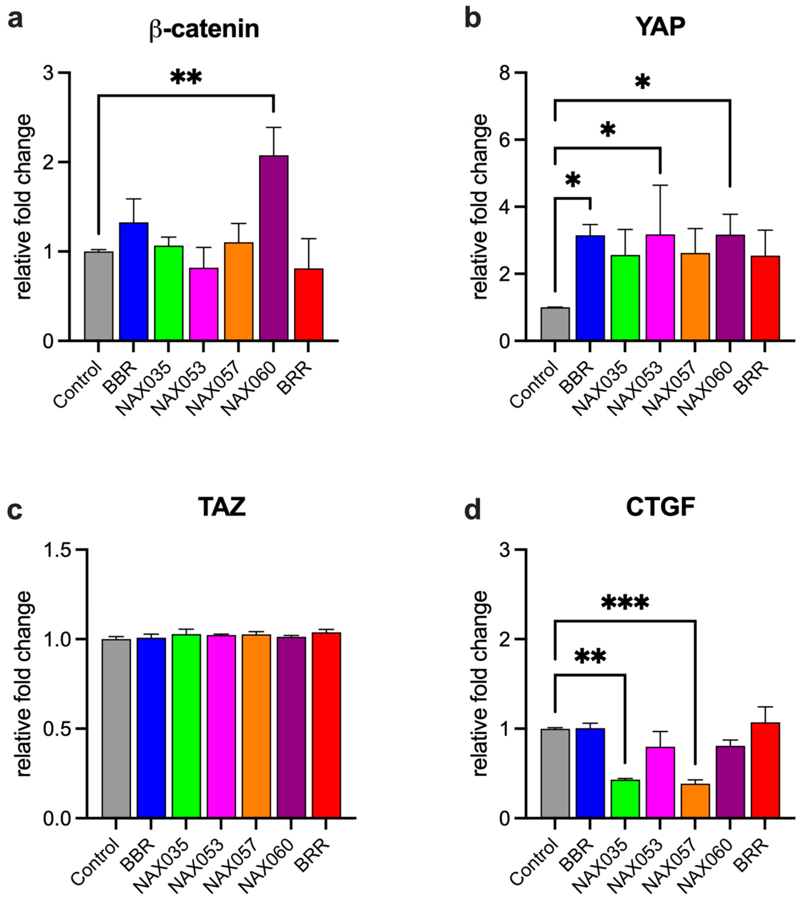 Biomedicines 11 03317 g005