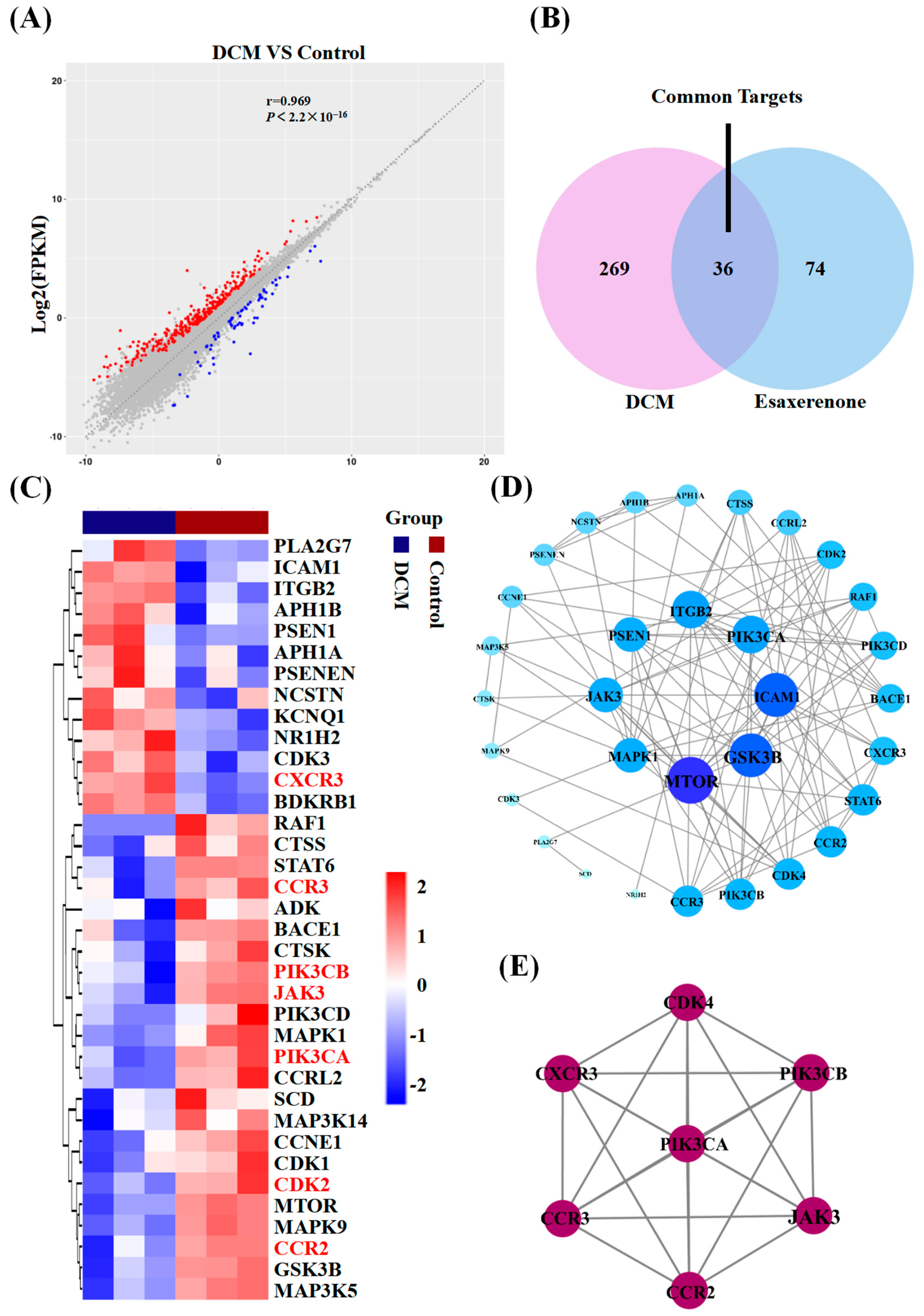 Biomedicines 11 03319 g003
