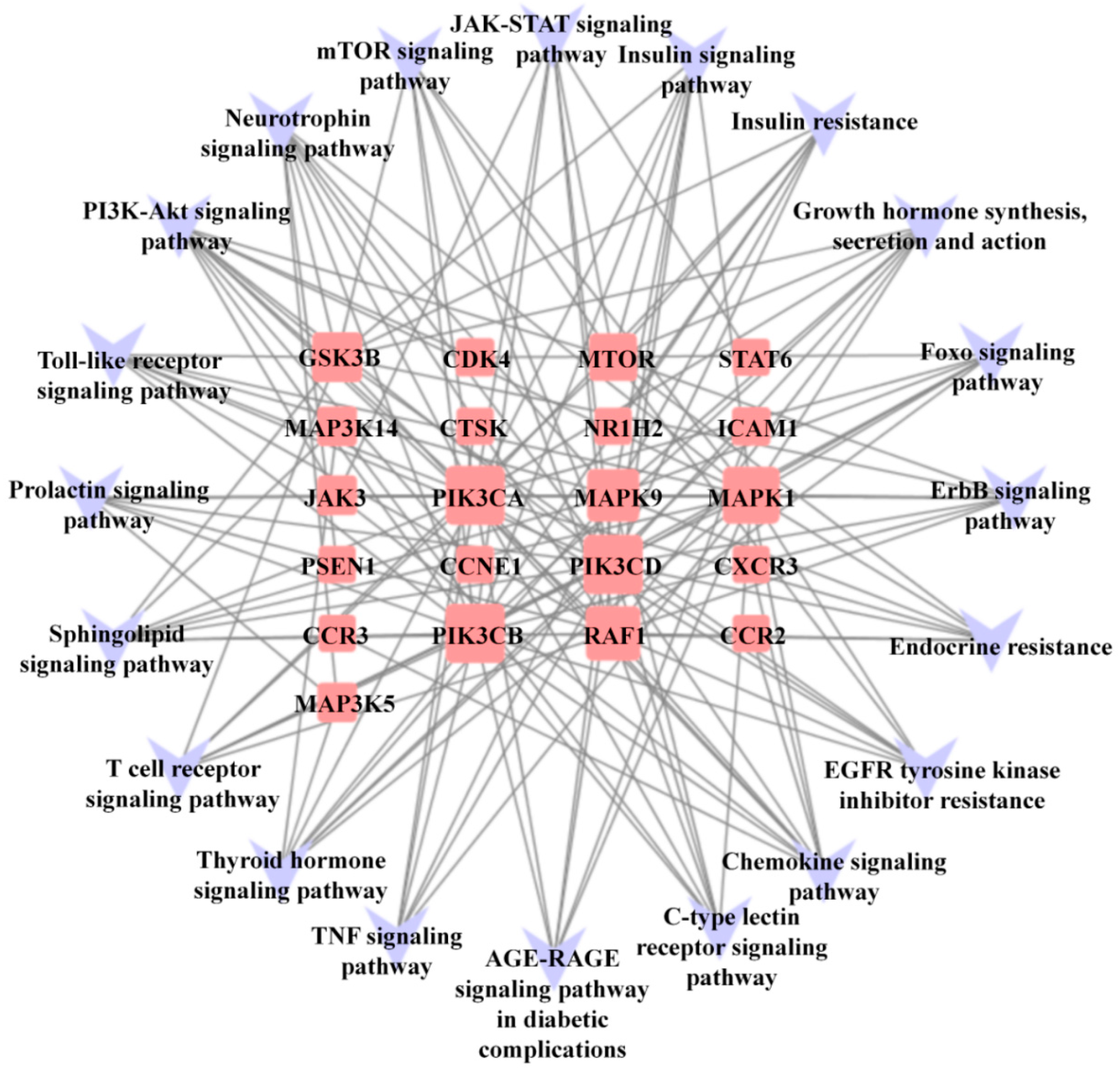 Biomedicines 11 03319 g005