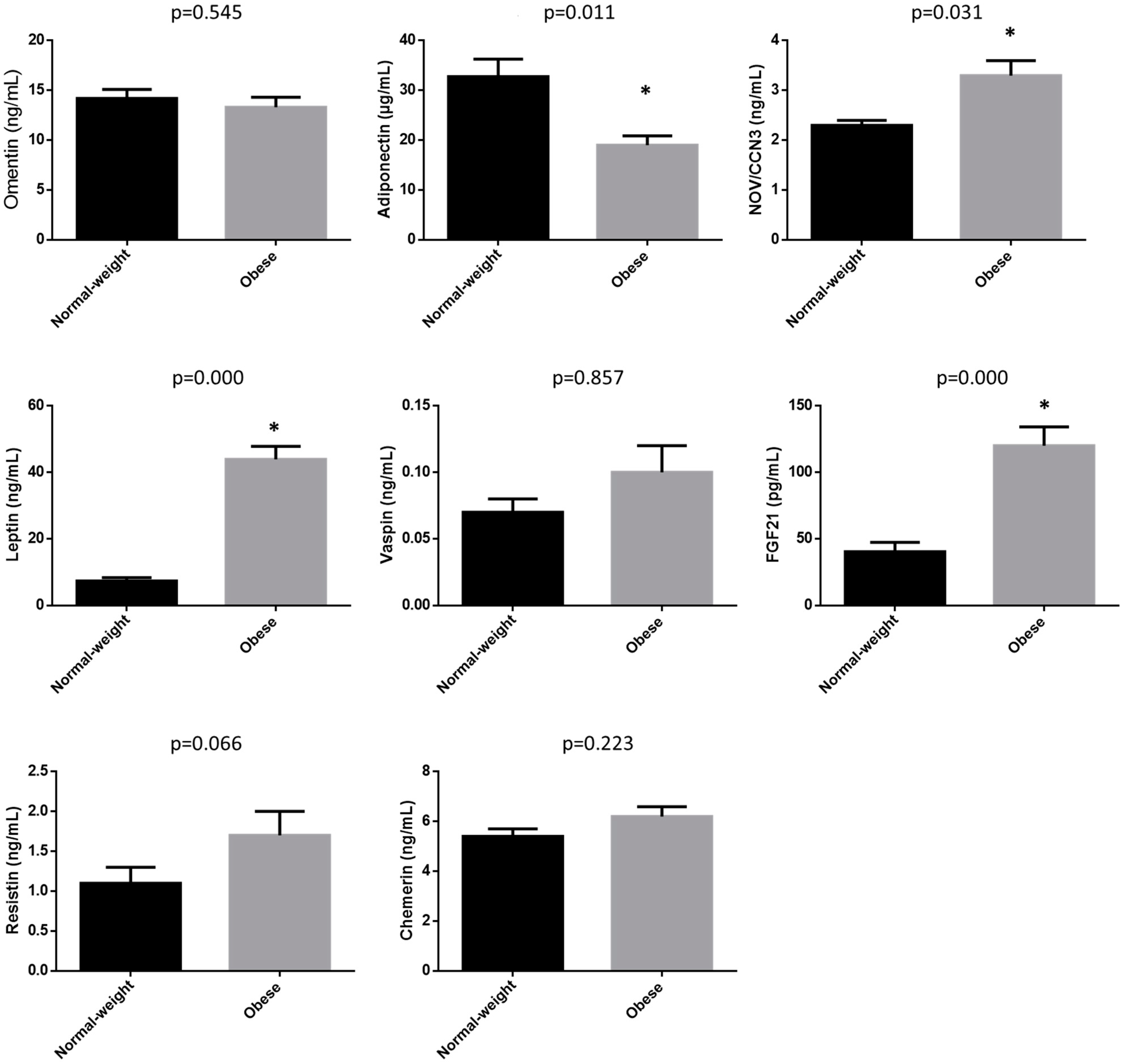 Biomedicines 11 03320 g001