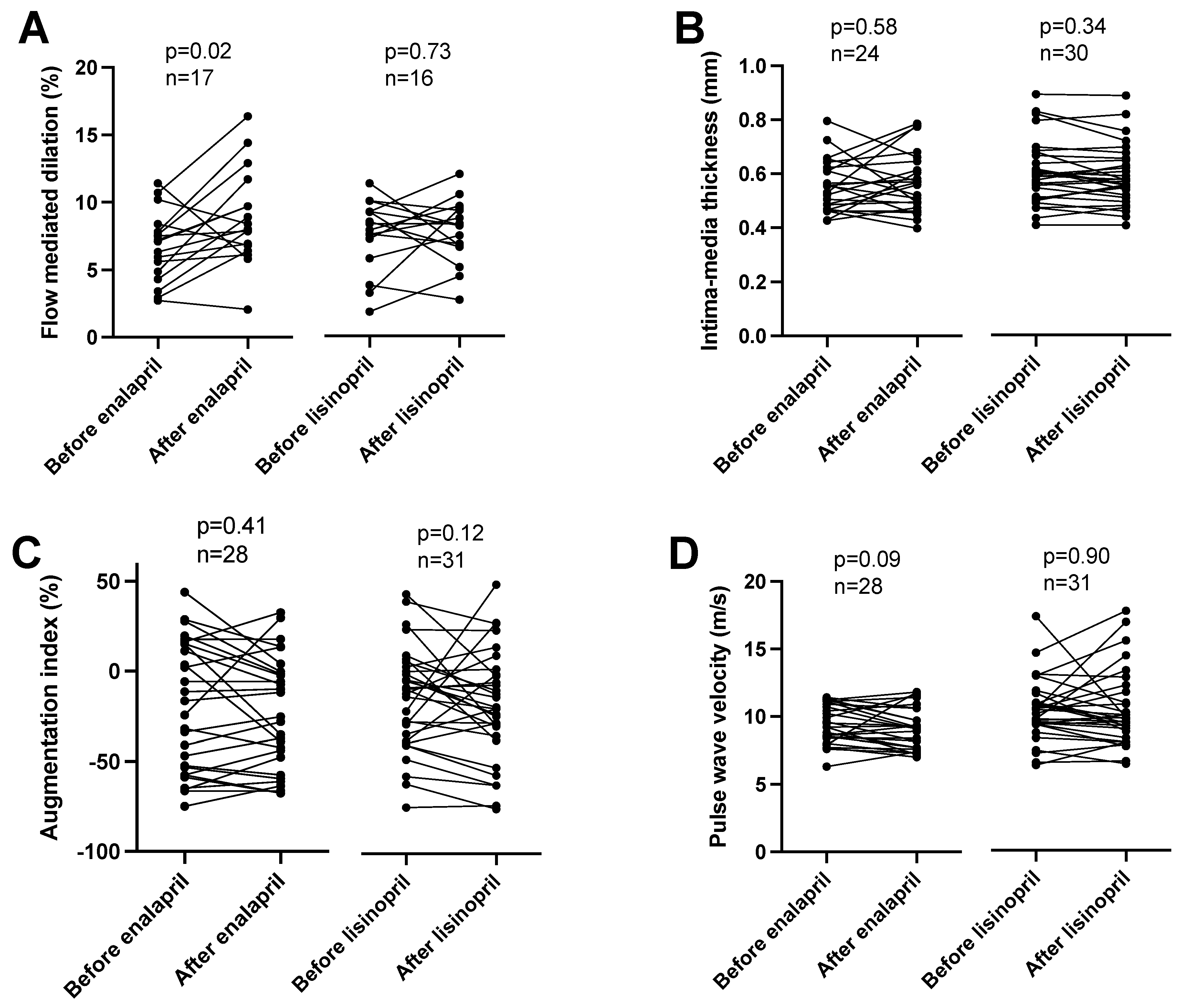 Biomedicines 11 03323 g001 Biomedicines 11 03323 g001