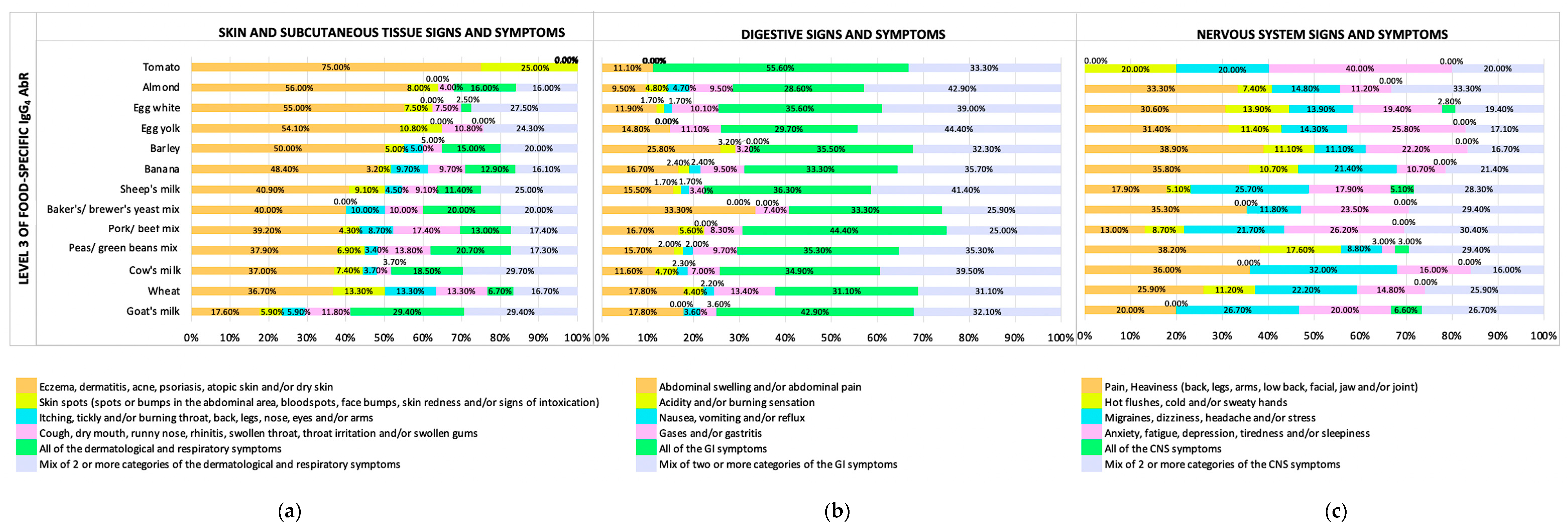 Biomedicines 11 03335 g002