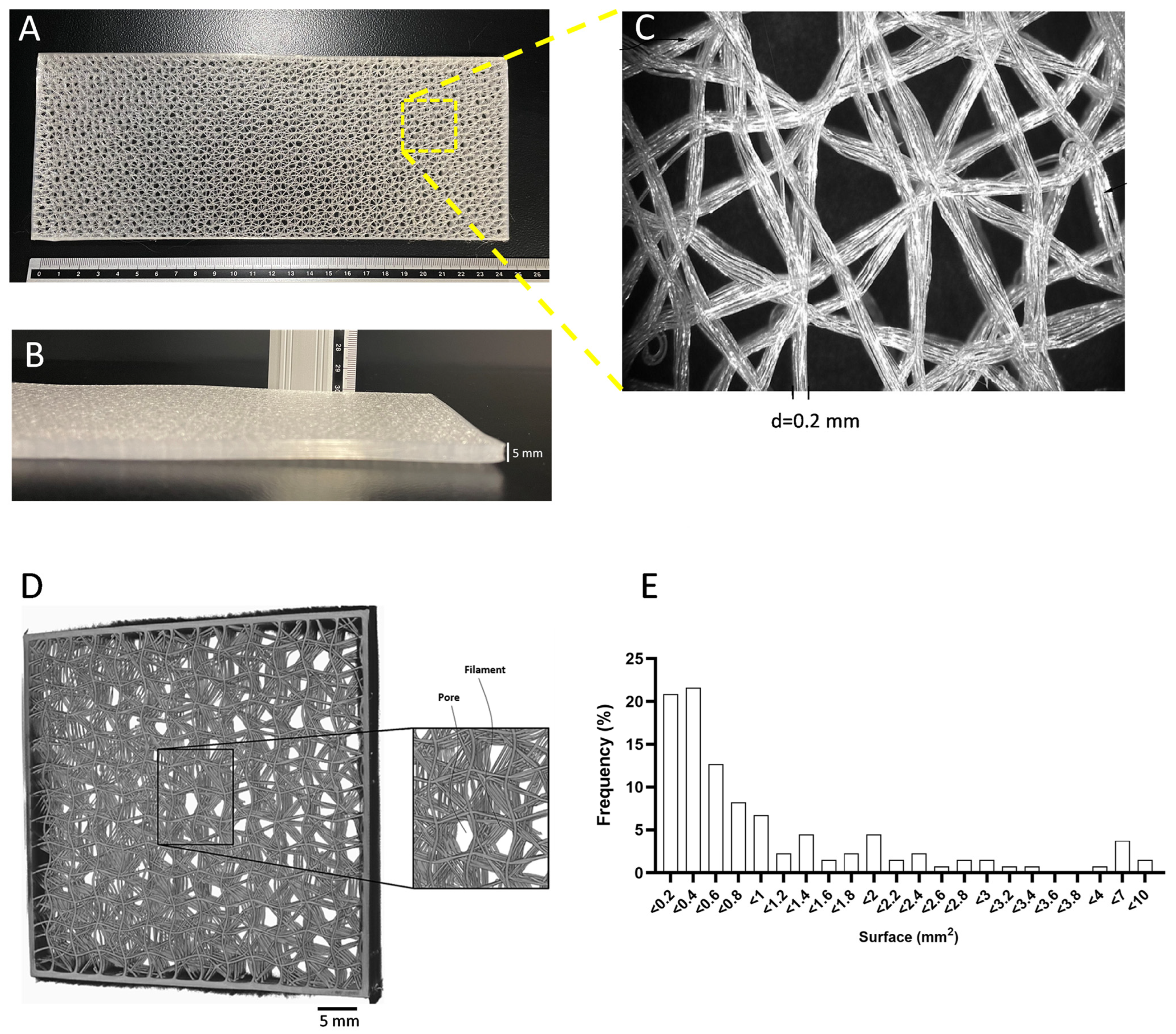 Biomedicines 11 03337 g001