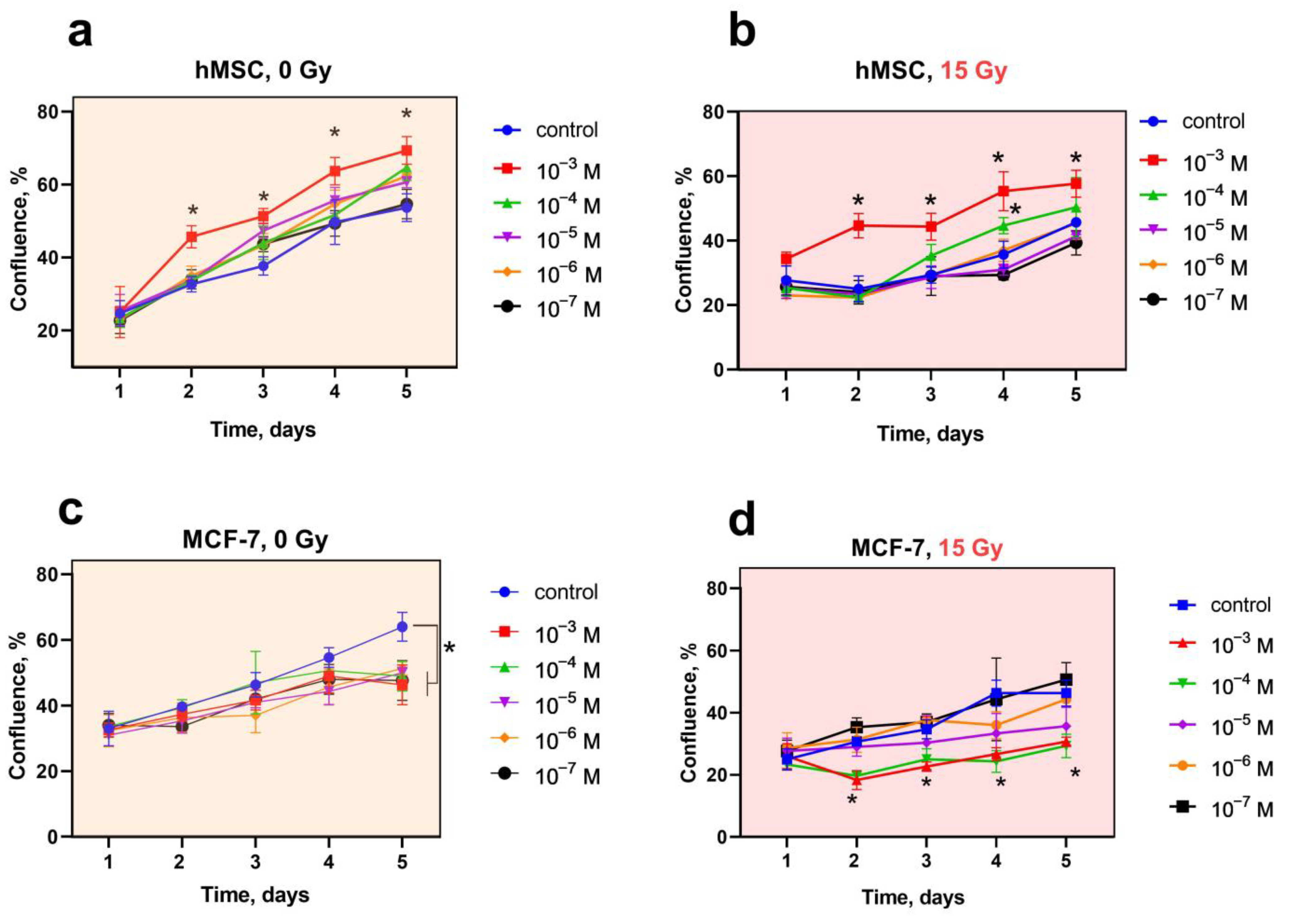 Biomedicines 12 00011 g002 Biomedicines 12 00011 g002