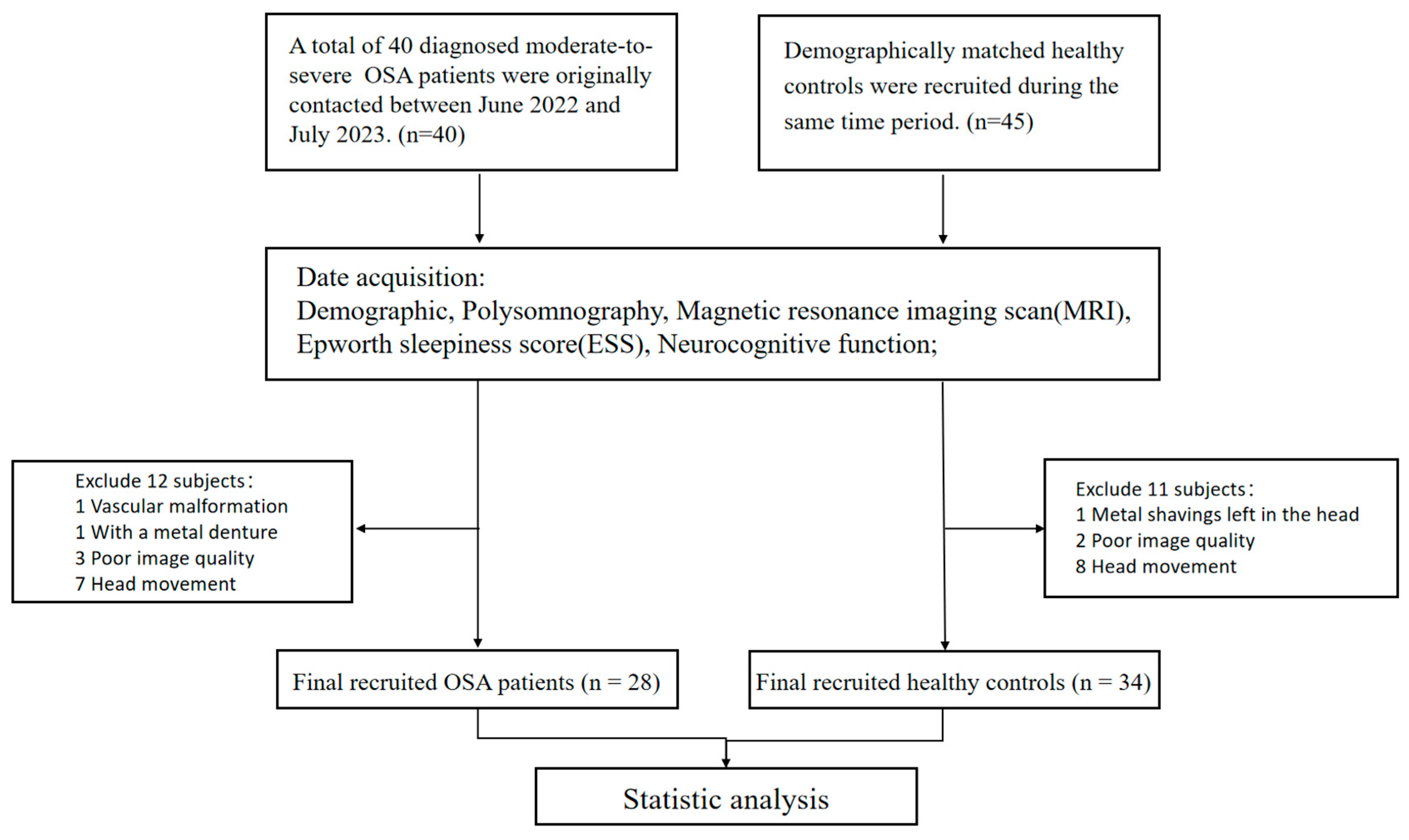 Biomedicines 12 00015 g001