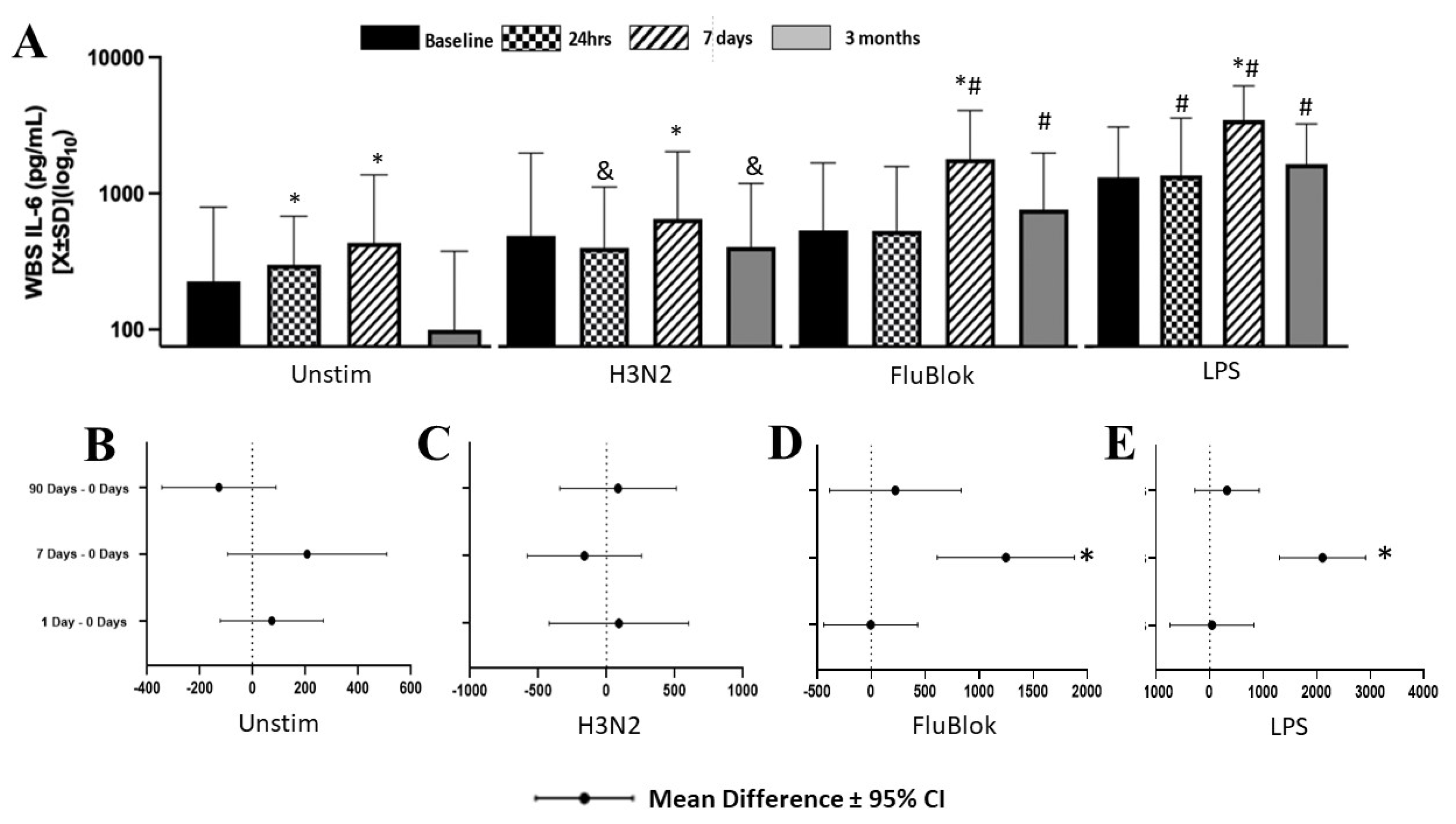 Biomedicines 12 00028 g003 Biomedicines 12 00028 g003