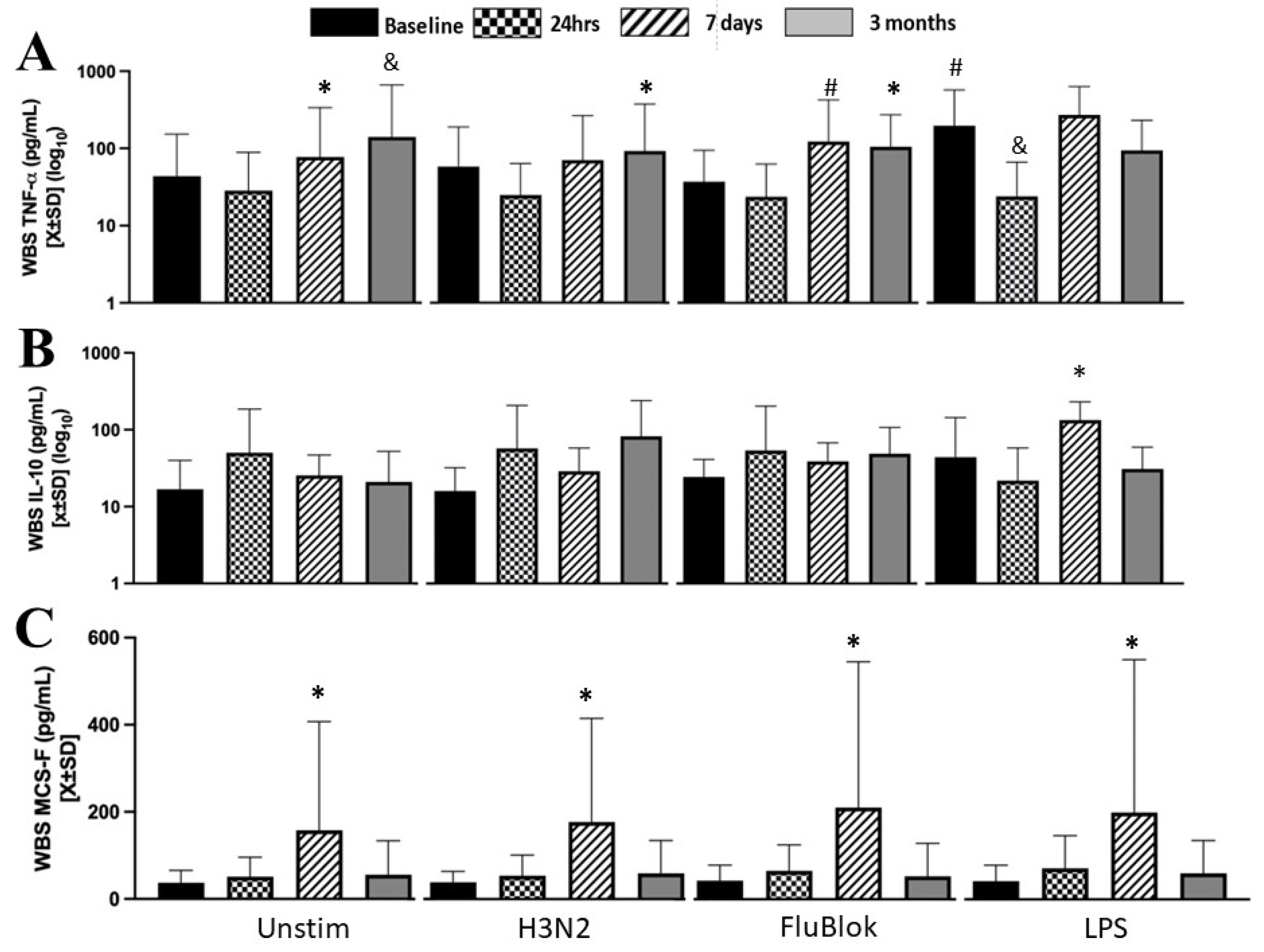 Biomedicines 12 00028 g004 Biomedicines 12 00028 g004