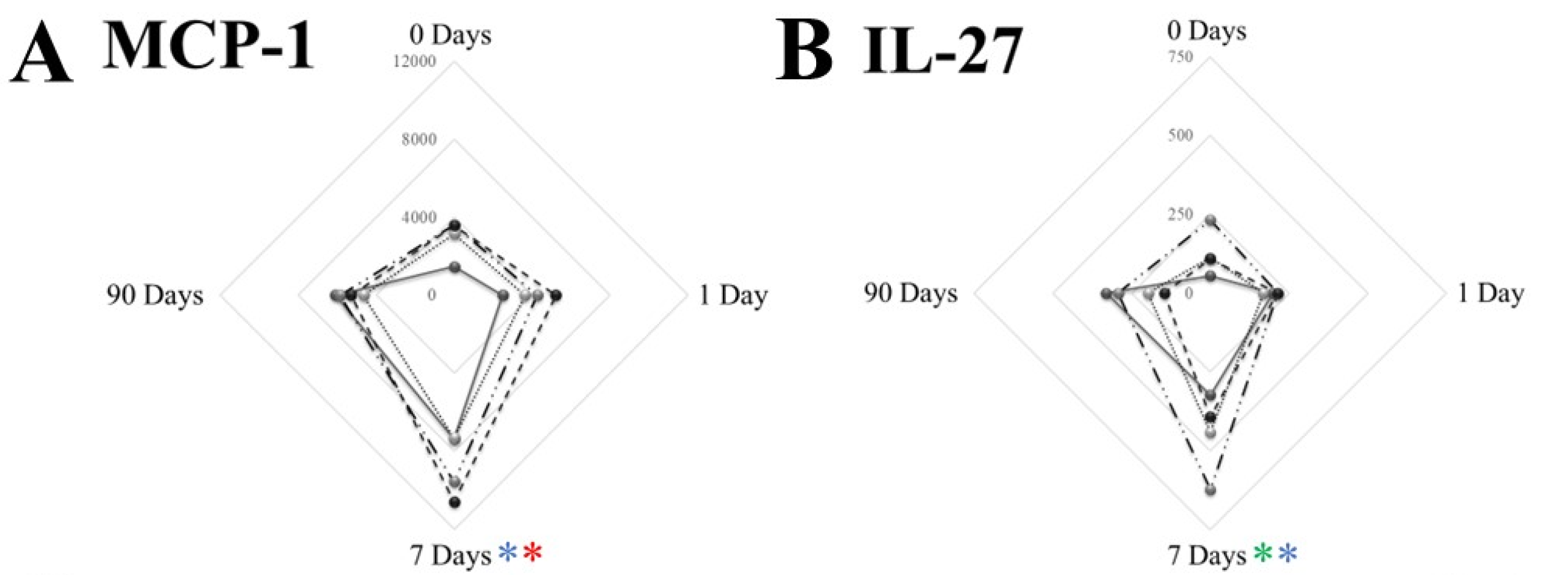 Biomedicines 12 00028 g005a Biomedicines 12 00028 g005a