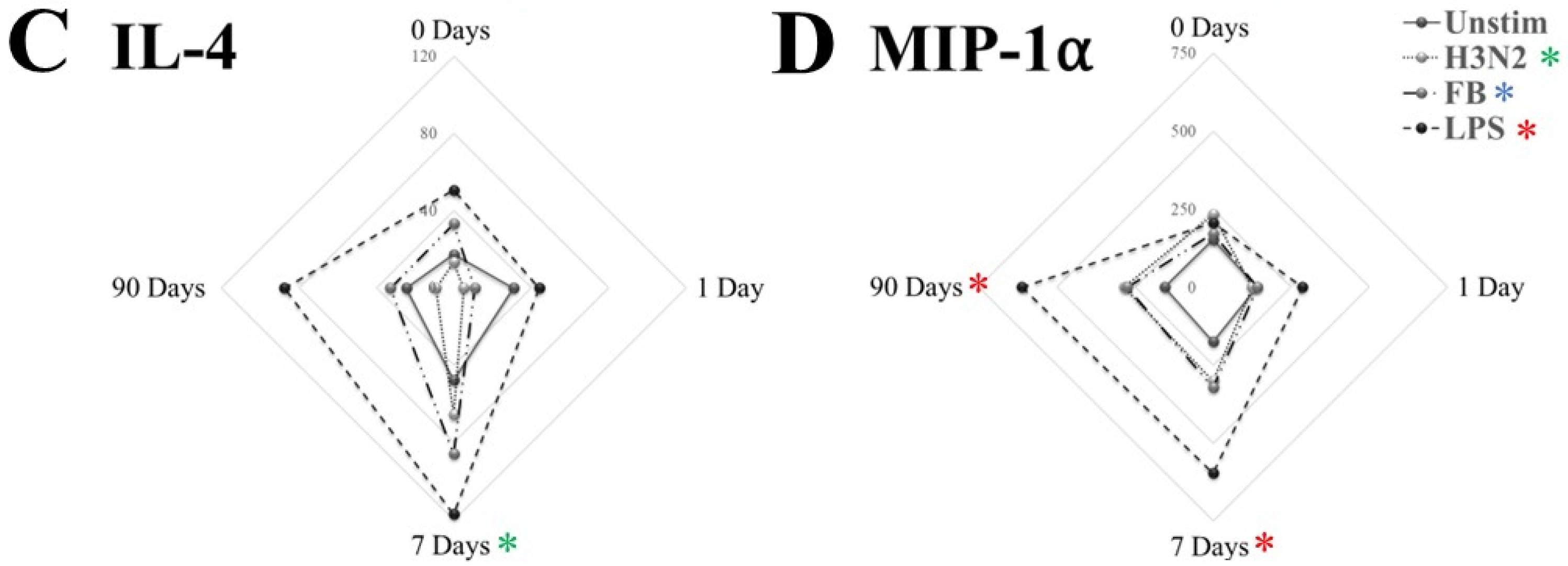 Biomedicines 12 00028 g005b Biomedicines 12 00028 g005b