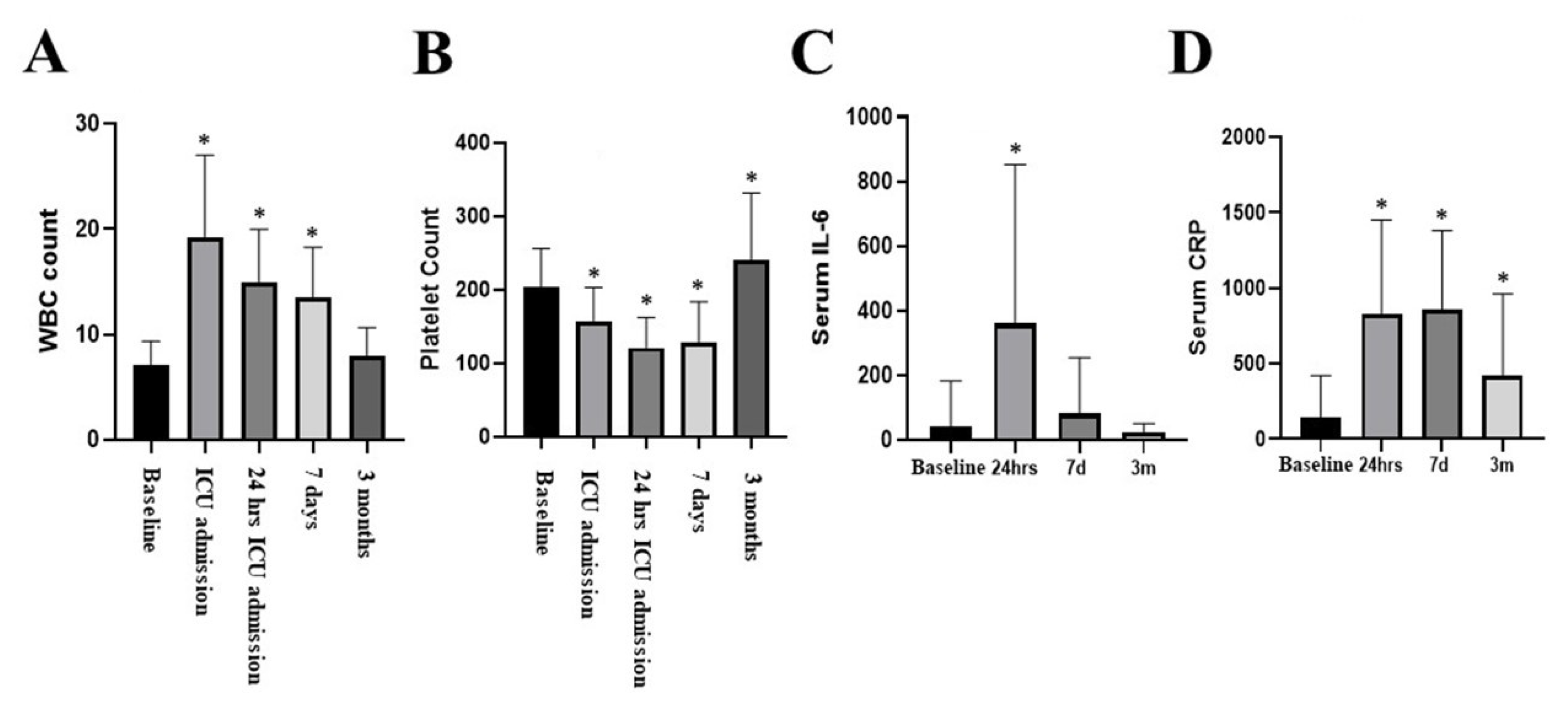 Biomedicines 12 00028 g006 Biomedicines 12 00028 g006