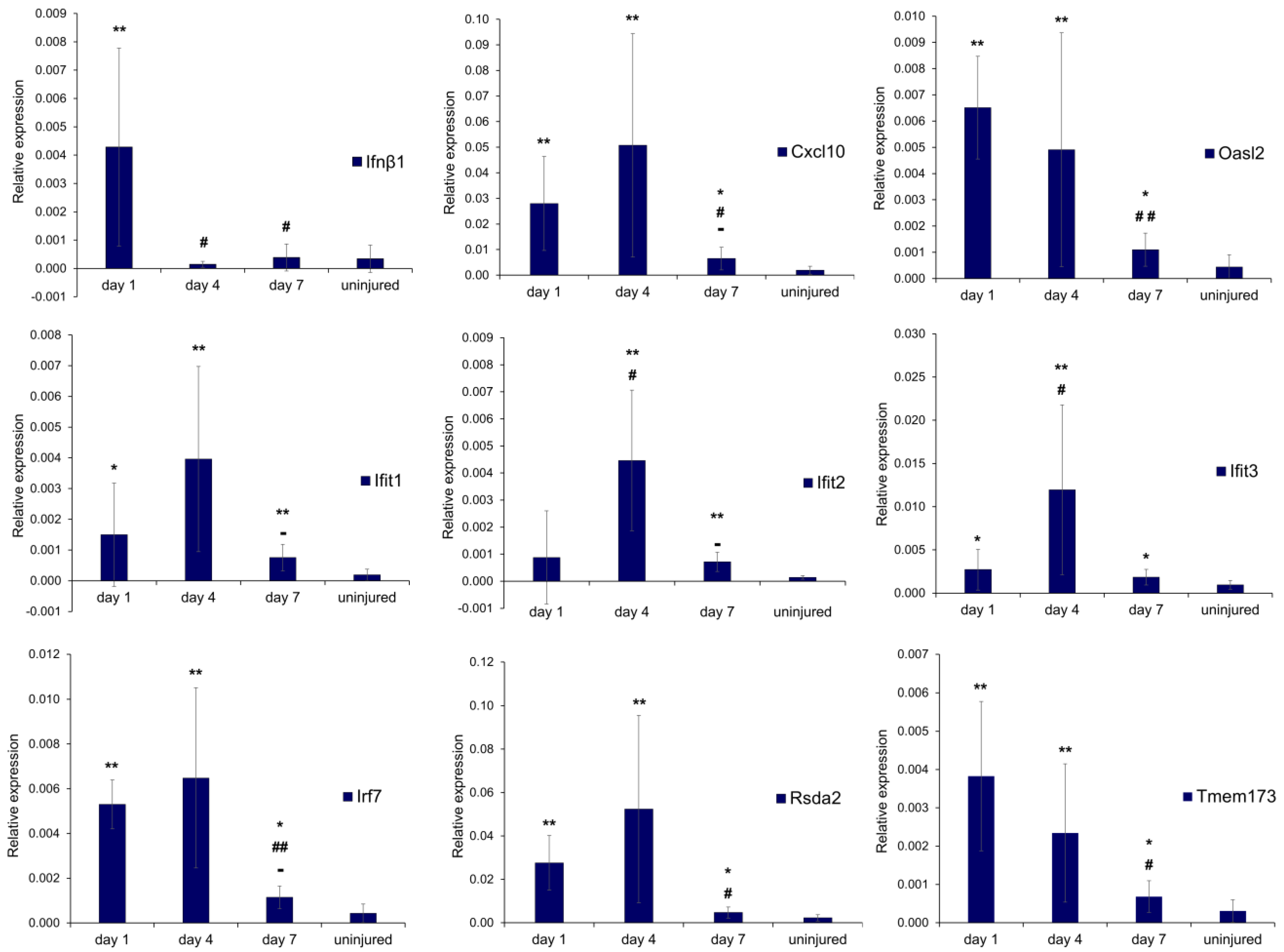 Biomedicines 12 00030 g004