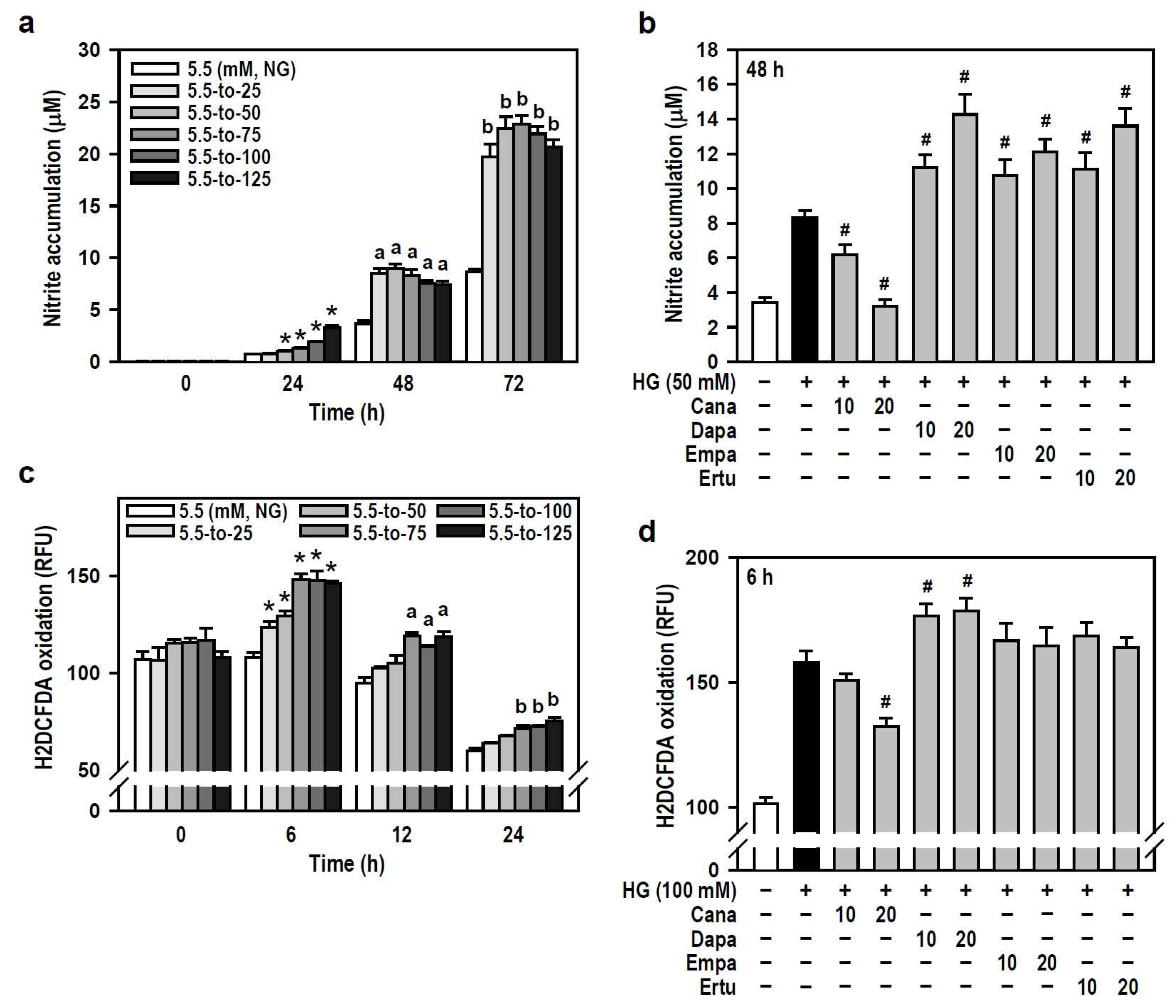 Biomedicines 12 00036 g004 Biomedicines 12 00036 g004