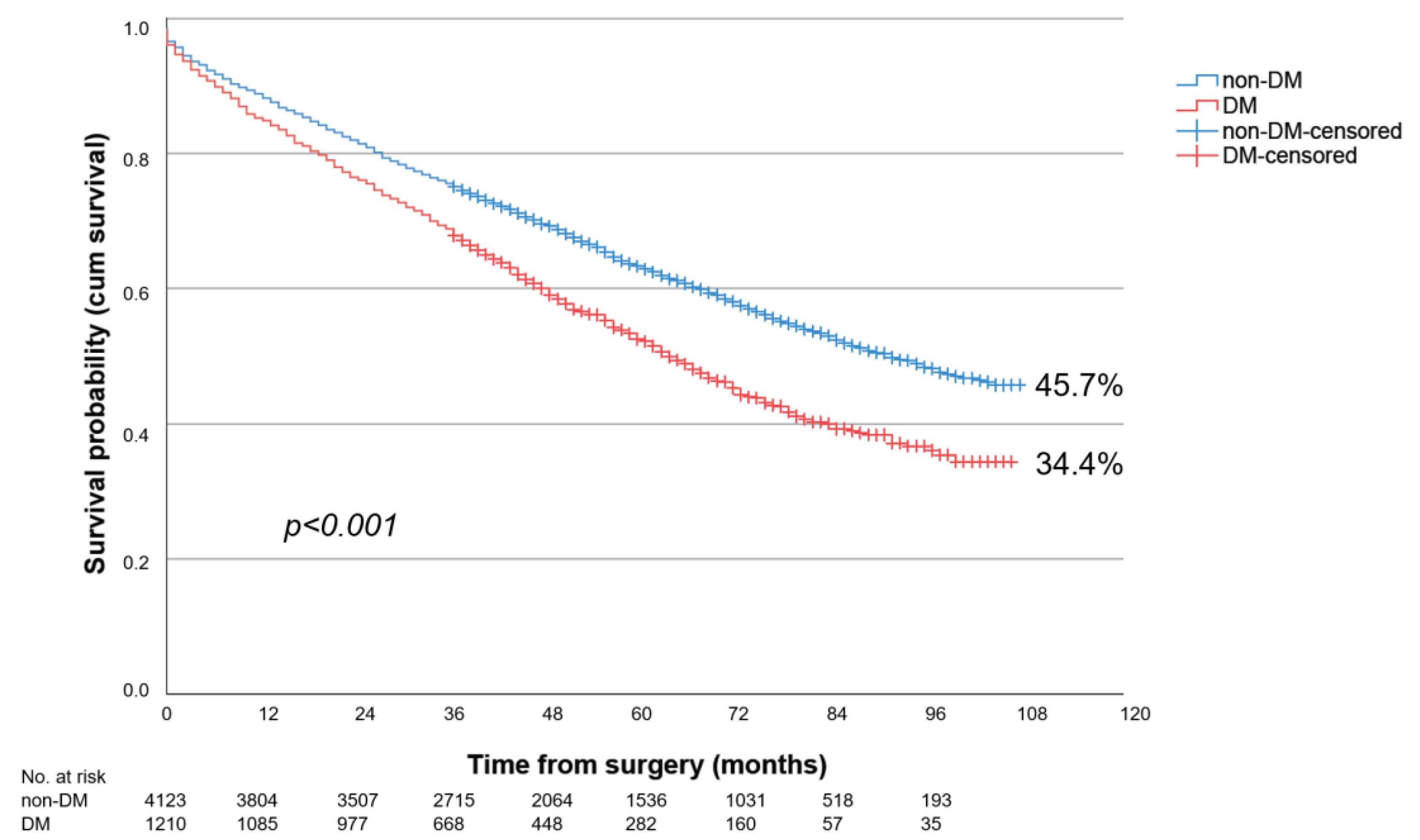 Biomedicines 12 00038 g001