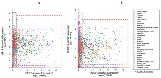 Biomedicines 12 00040 g005