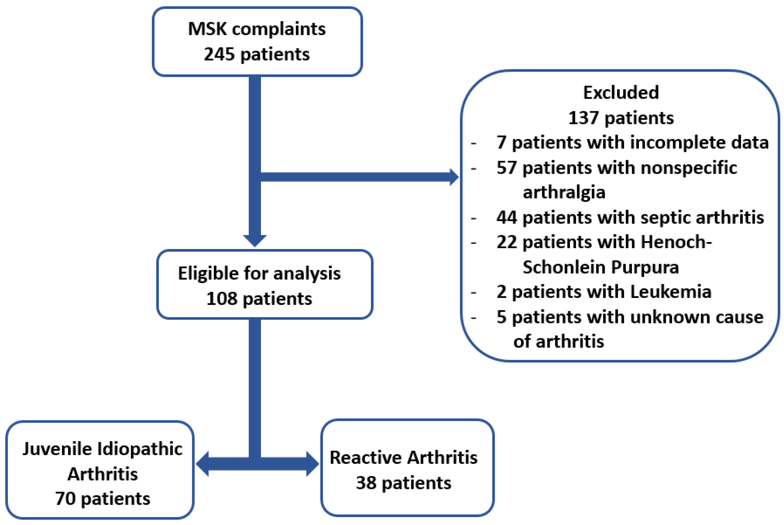 Biomedicines 12 00065 g001