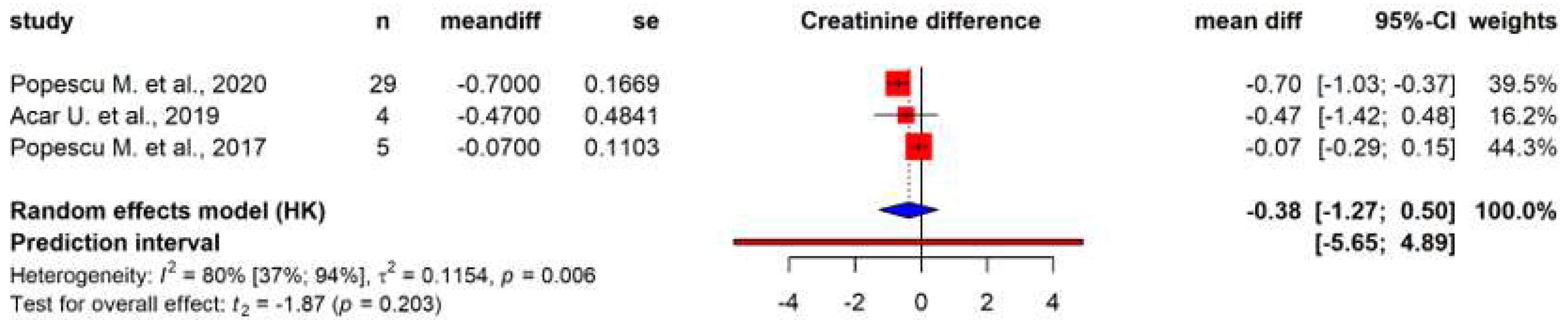 Biomedicines 12 00067 g003