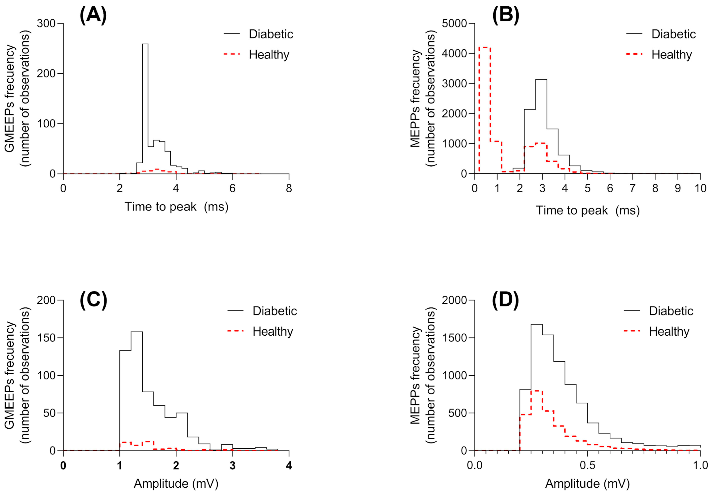 Biomedicines 12 00068 g003