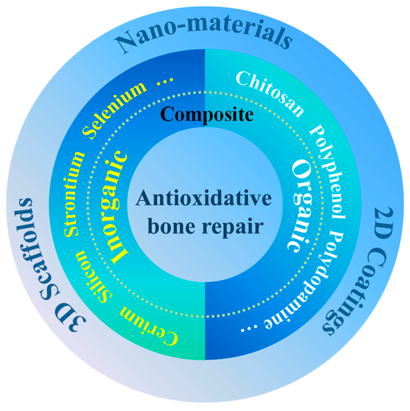 Biomedicines 12 00070 g001