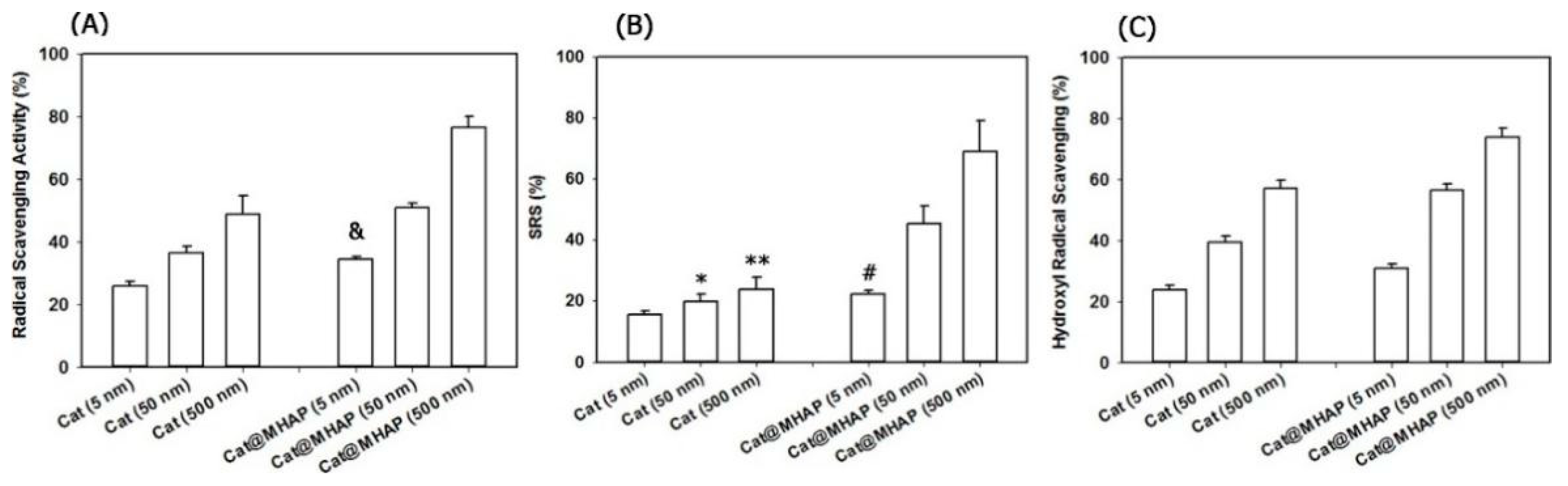 Biomedicines 12 00070 g008