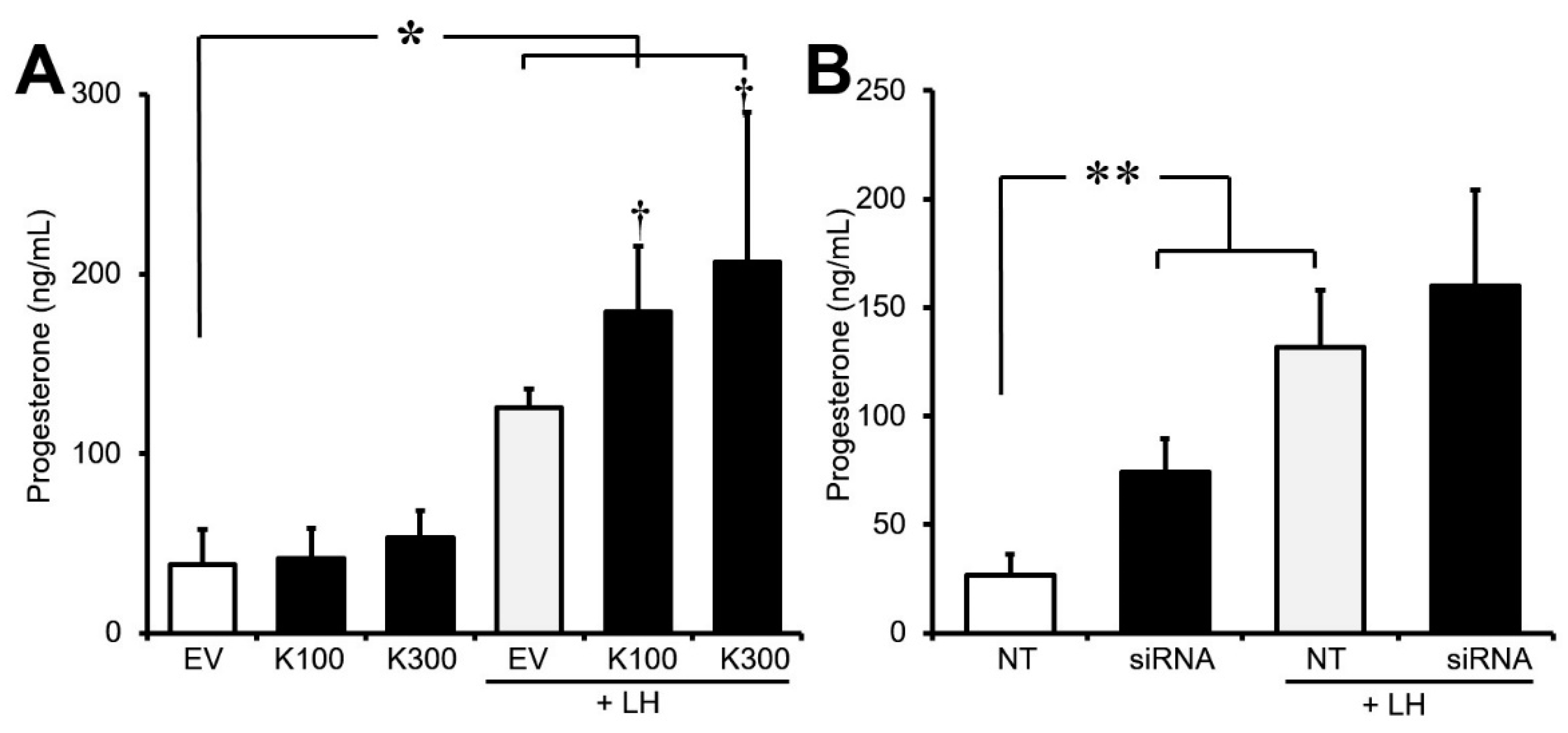 Biomedicines 12 00071 g003 Biomedicines 12 00071 g003