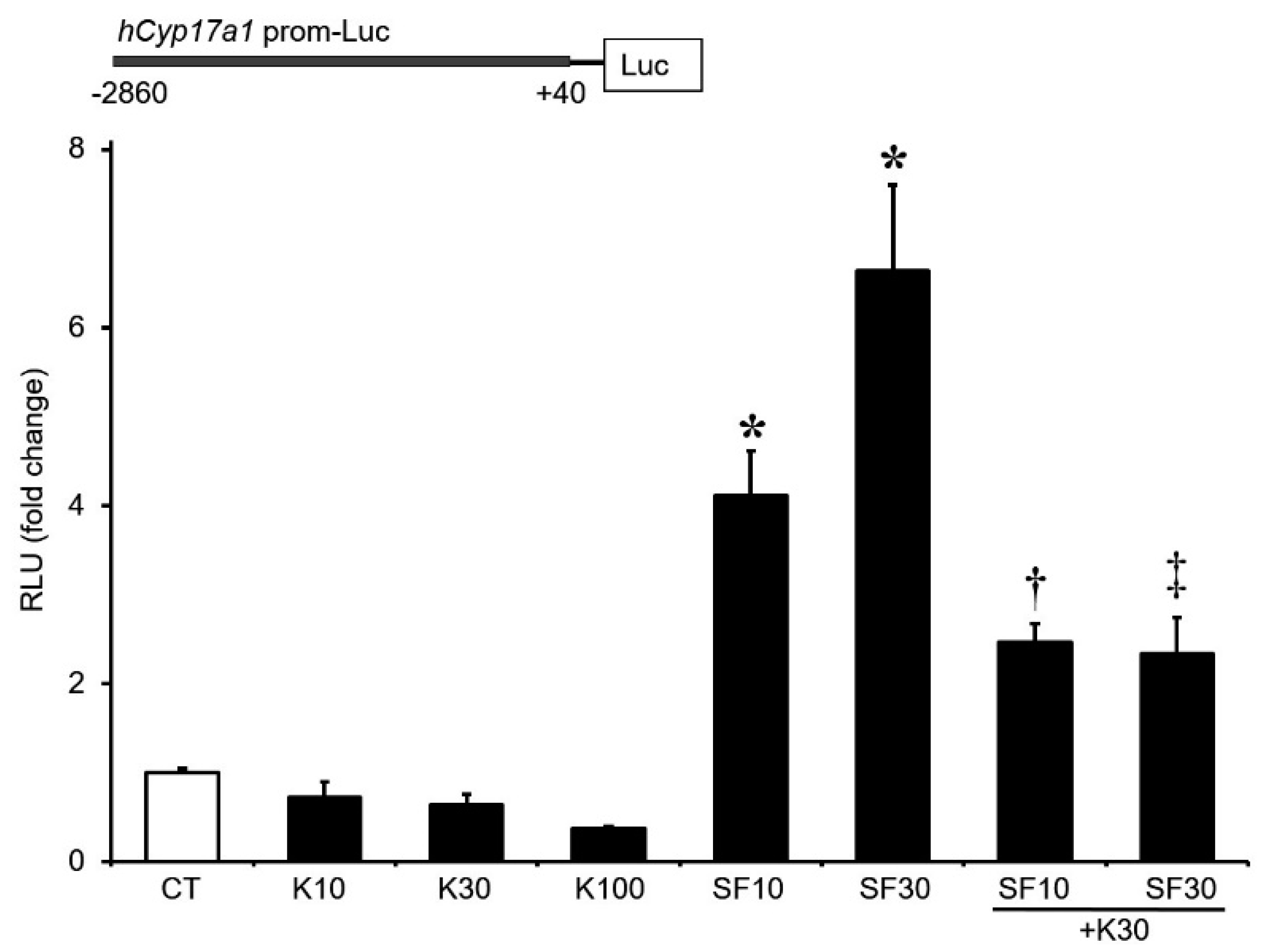Biomedicines 12 00071 g004 Biomedicines 12 00071 g004