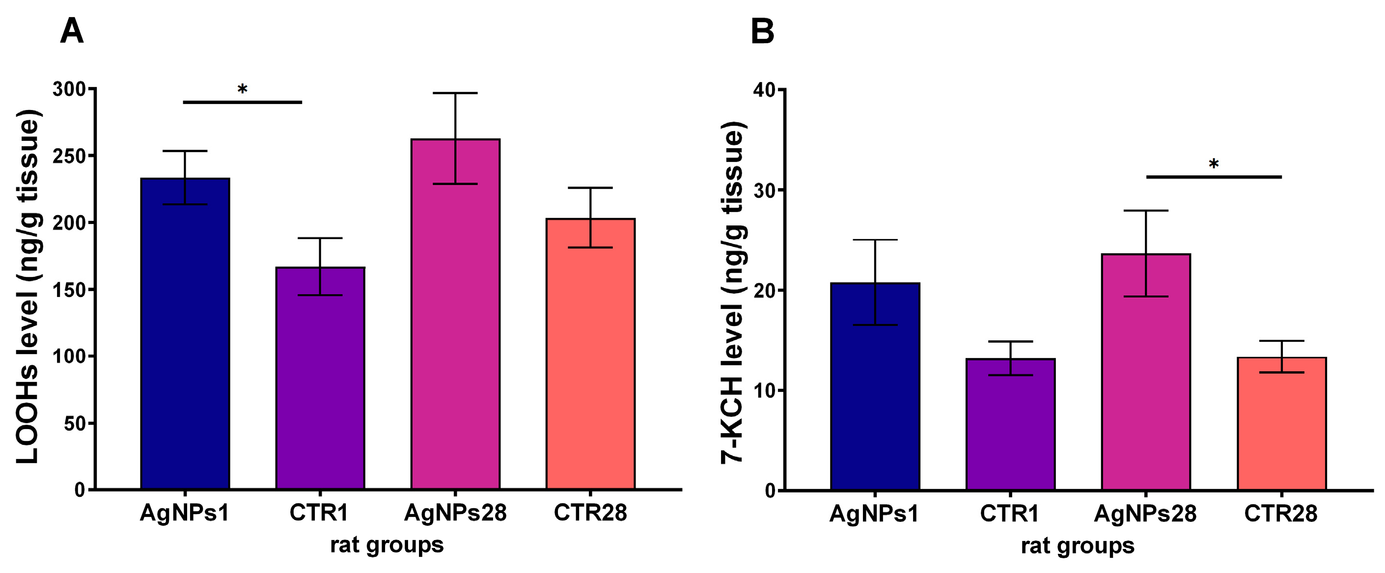 Biomedicines 12 00073 g003