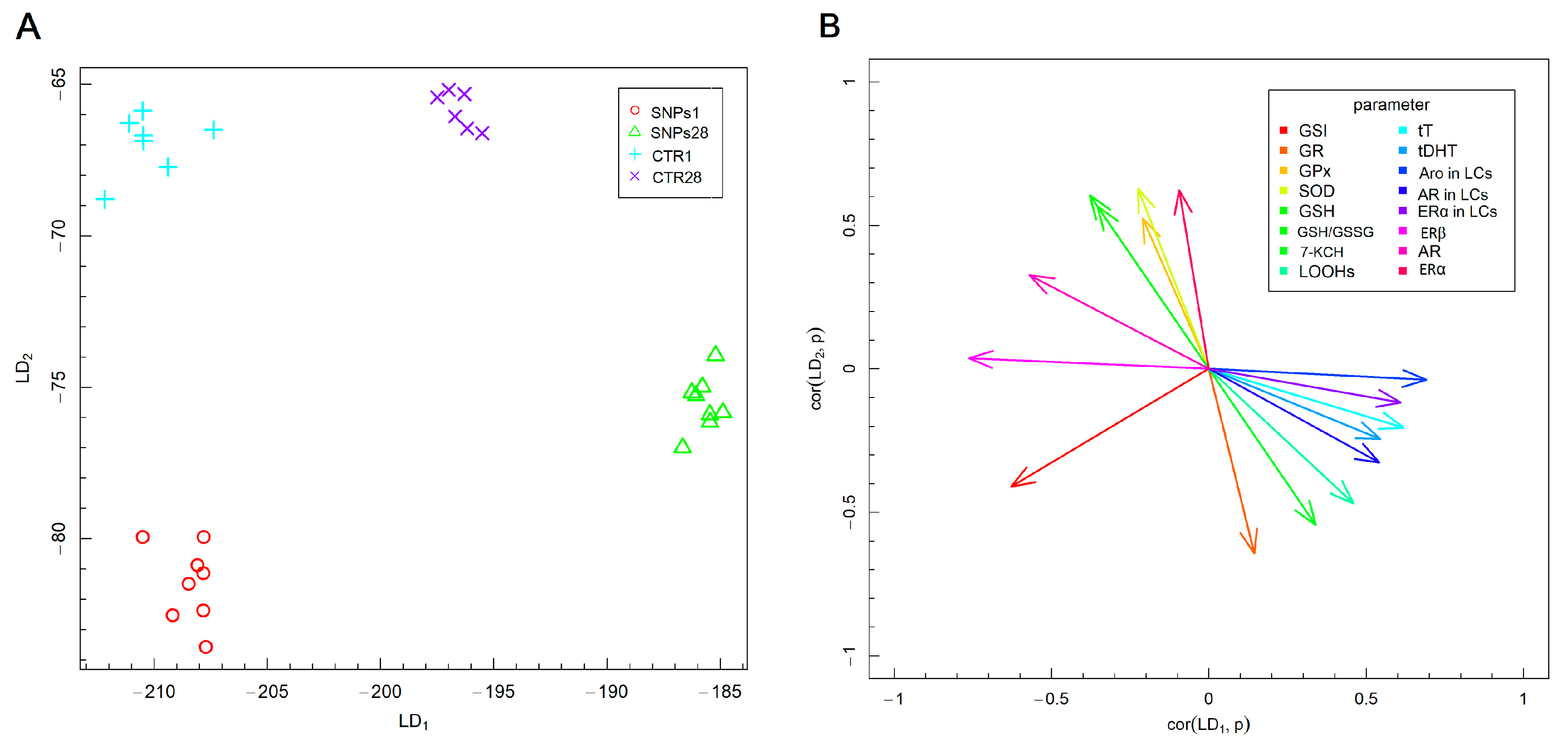 Biomedicines 12 00073 g007