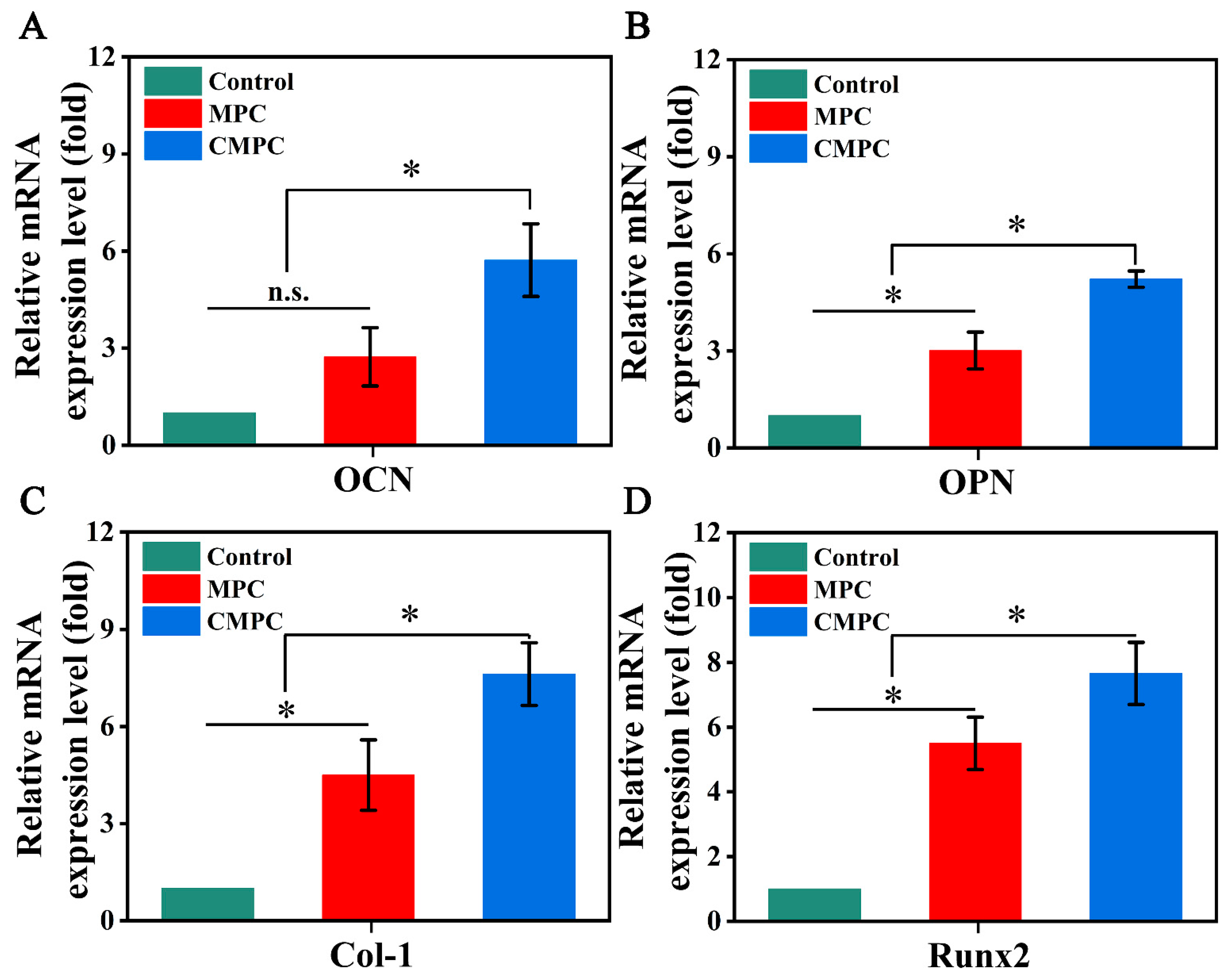 Biomedicines 12 00074 g005