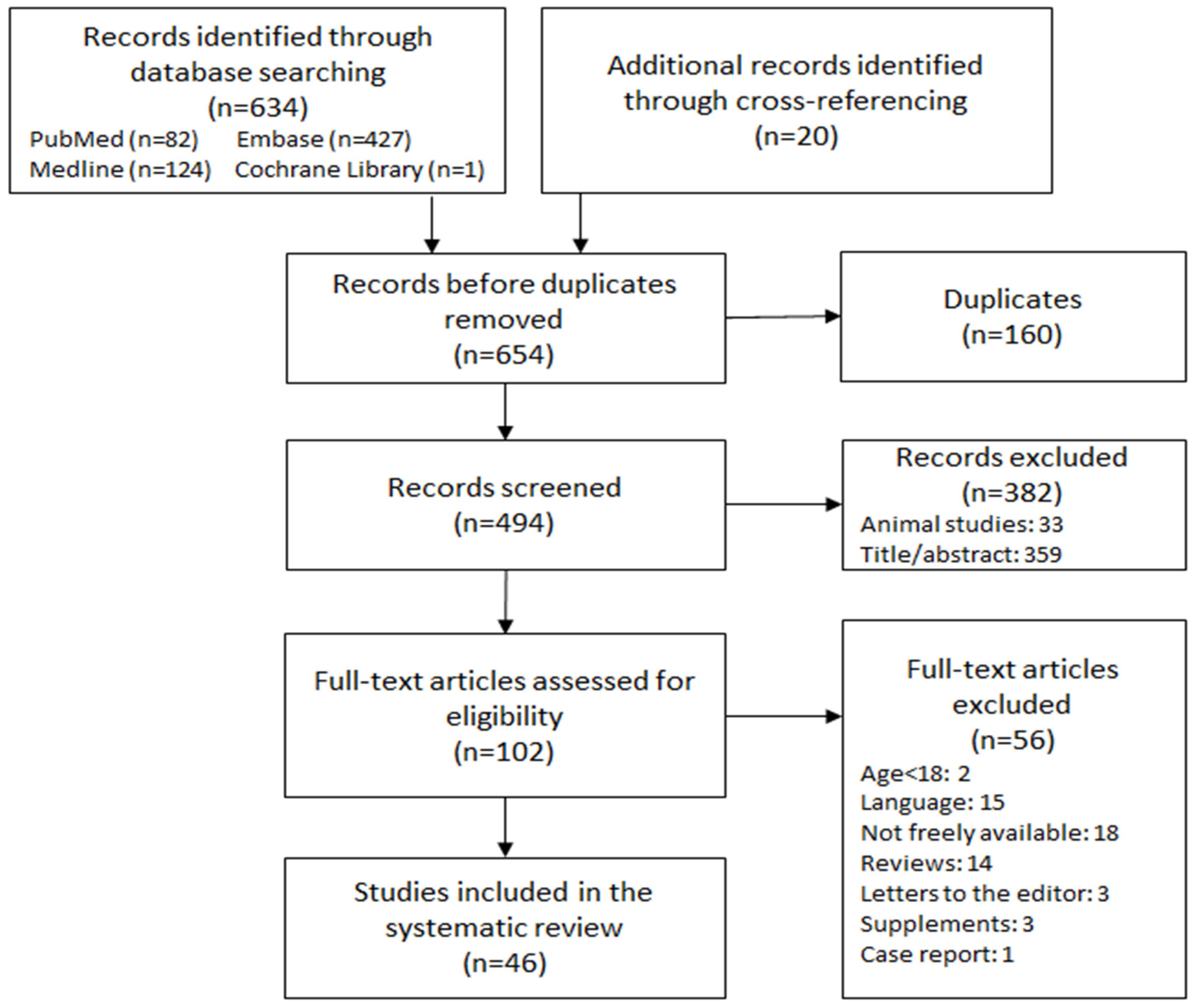 Biomedicines 12 00085 g001 Biomedicines 12 00085 g001