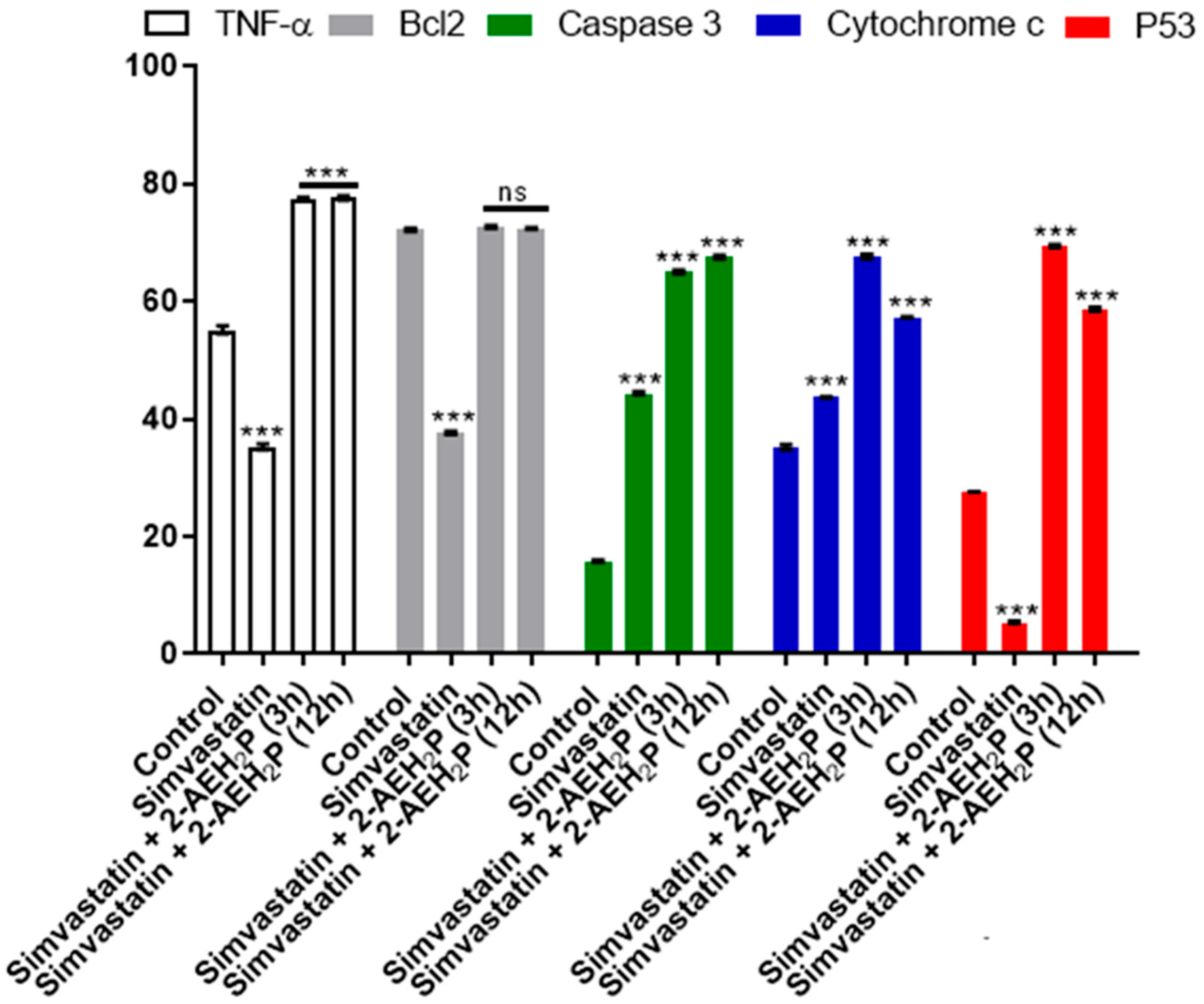 Biomedicines 12 00109 g008