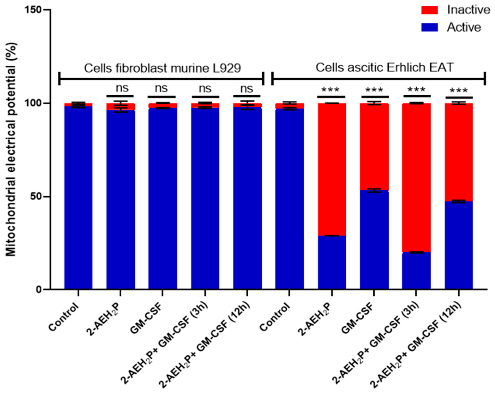Biomedicines 12 00109 g012