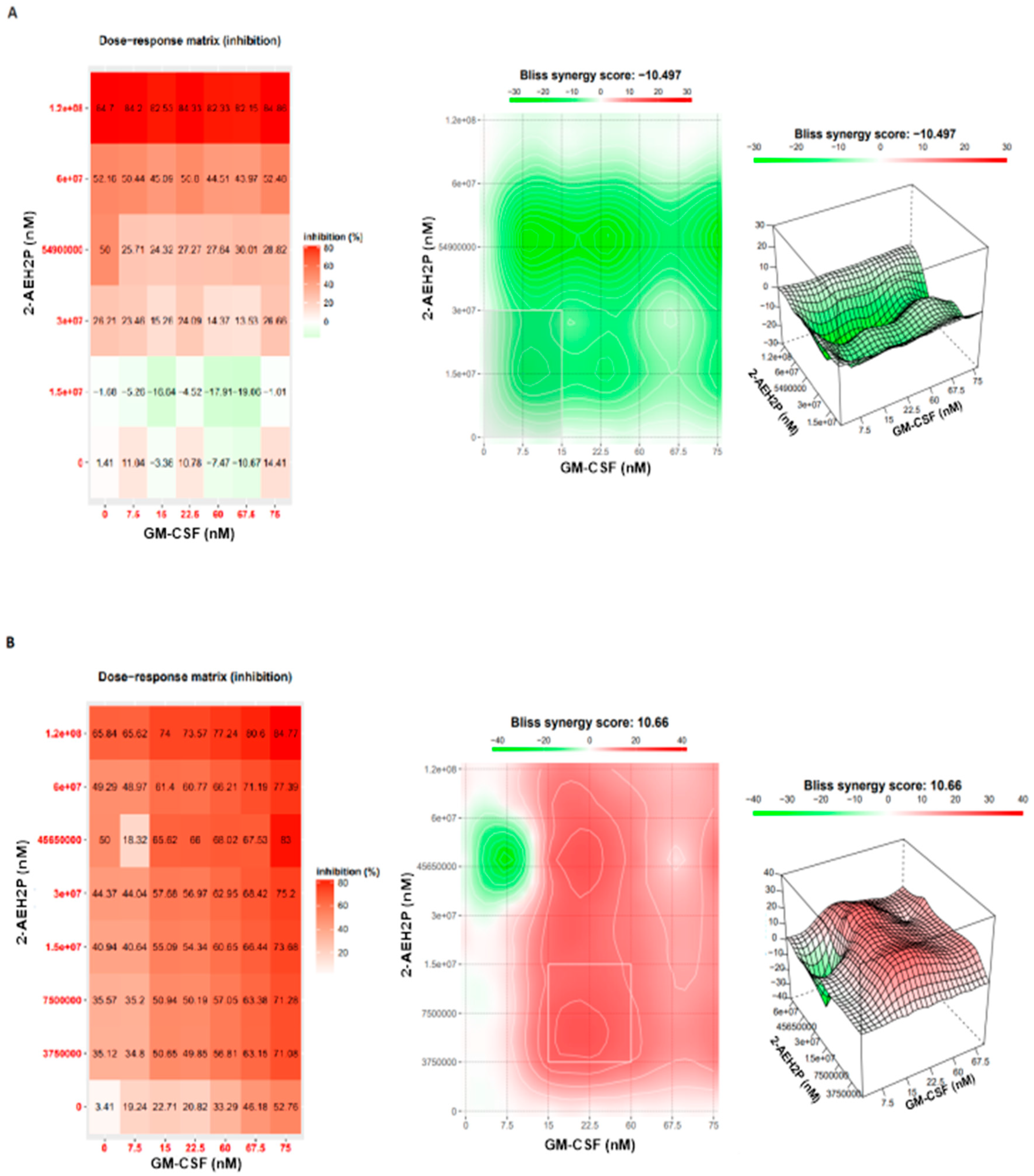 Biomedicines 12 00109 g014