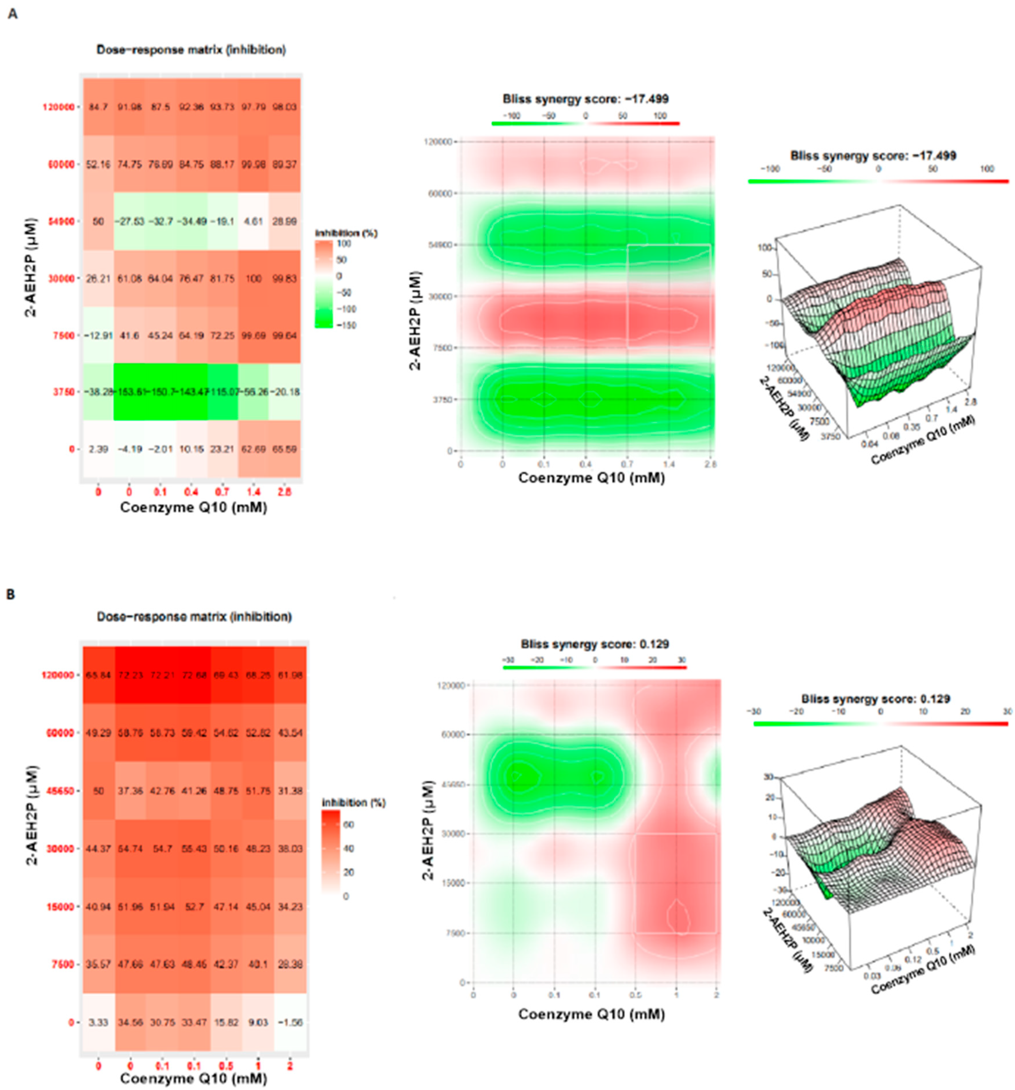 Biomedicines 12 00109 g019