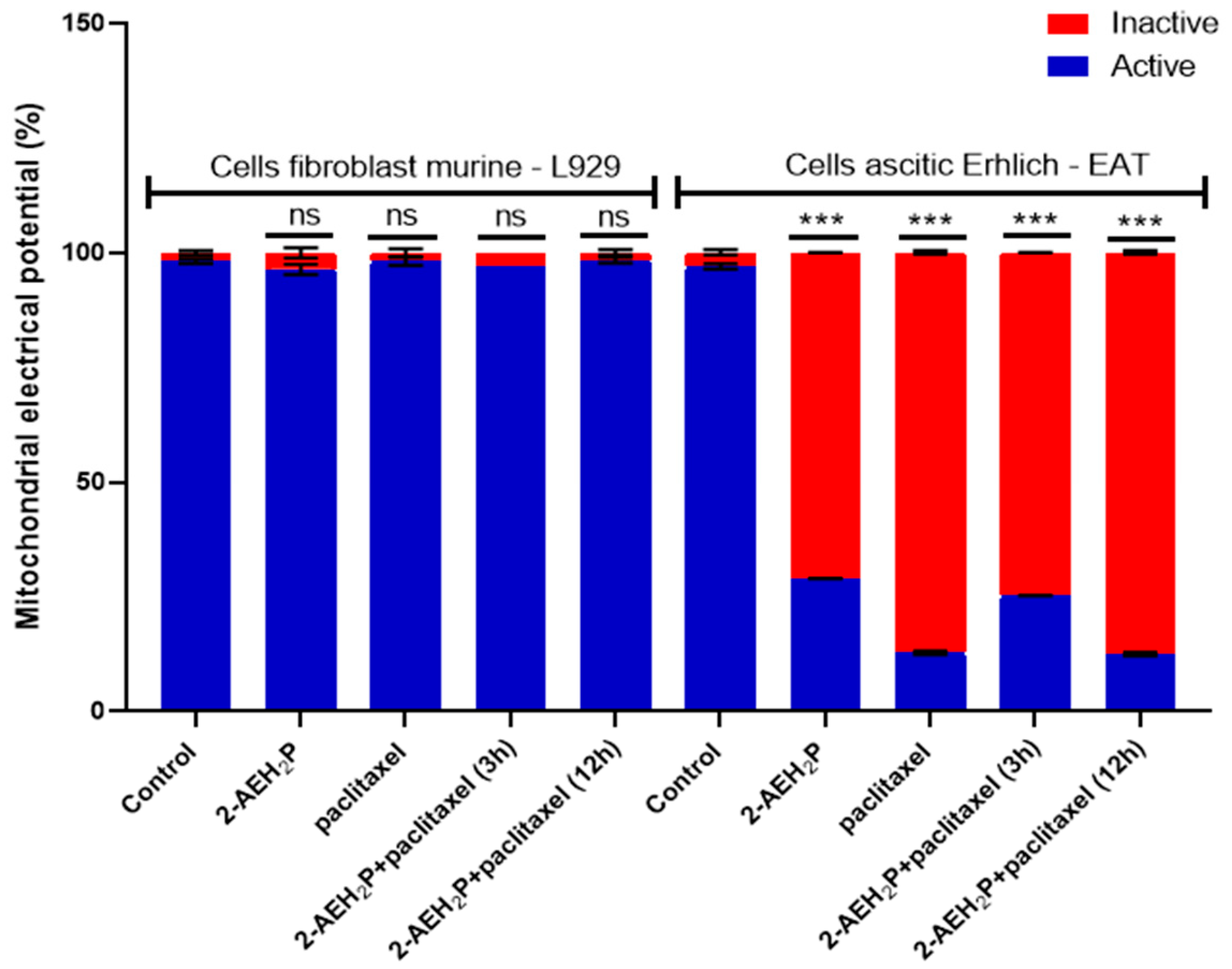 Biomedicines 12 00109 g022
