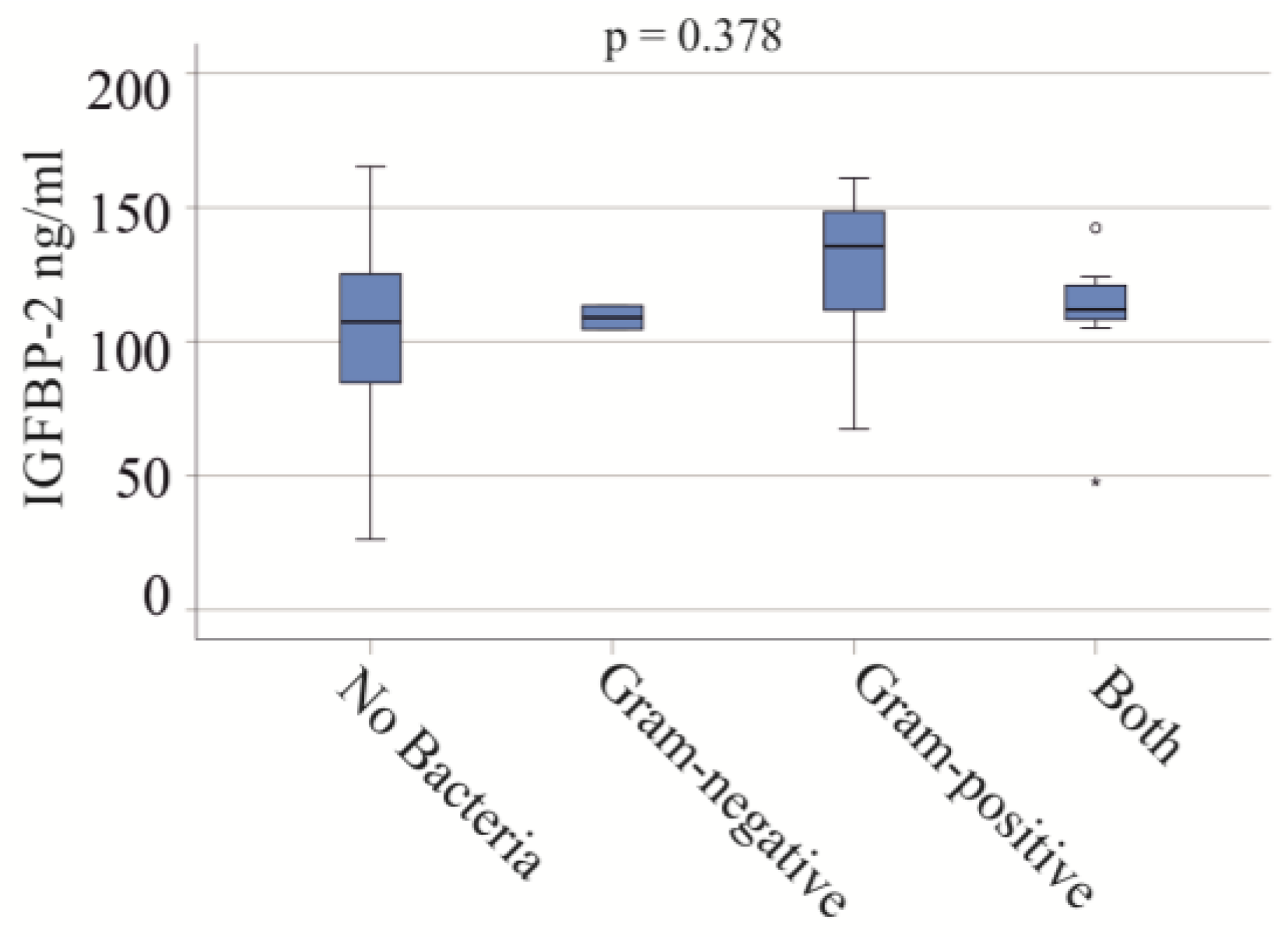 Biomedicines 12 00125 g003