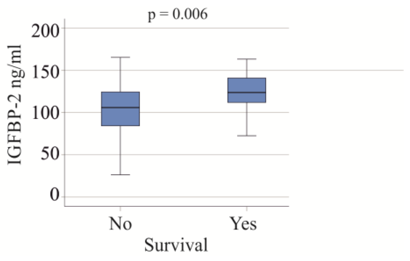 Biomedicines 12 00125 g004