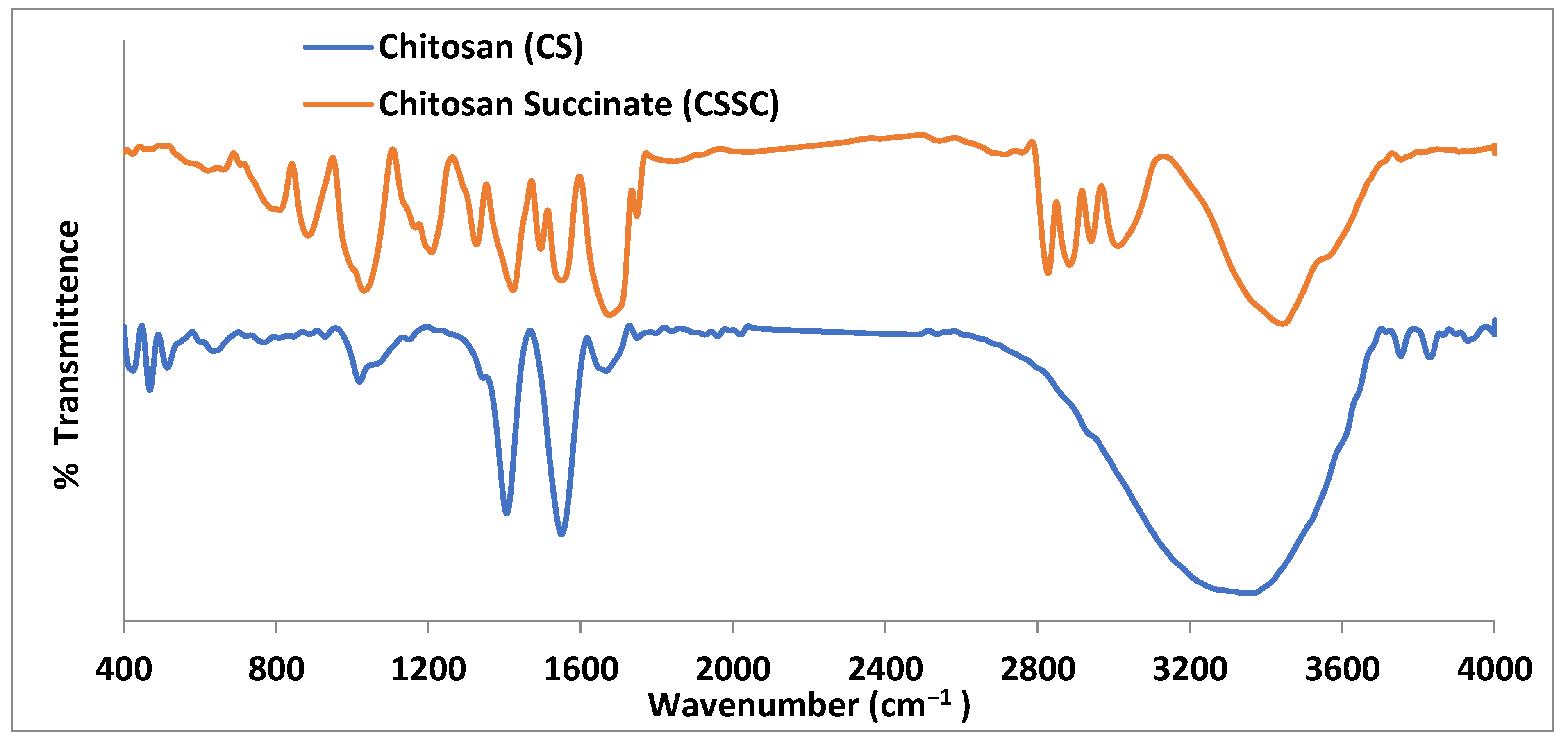 Biomedicines 12 00126 g001
