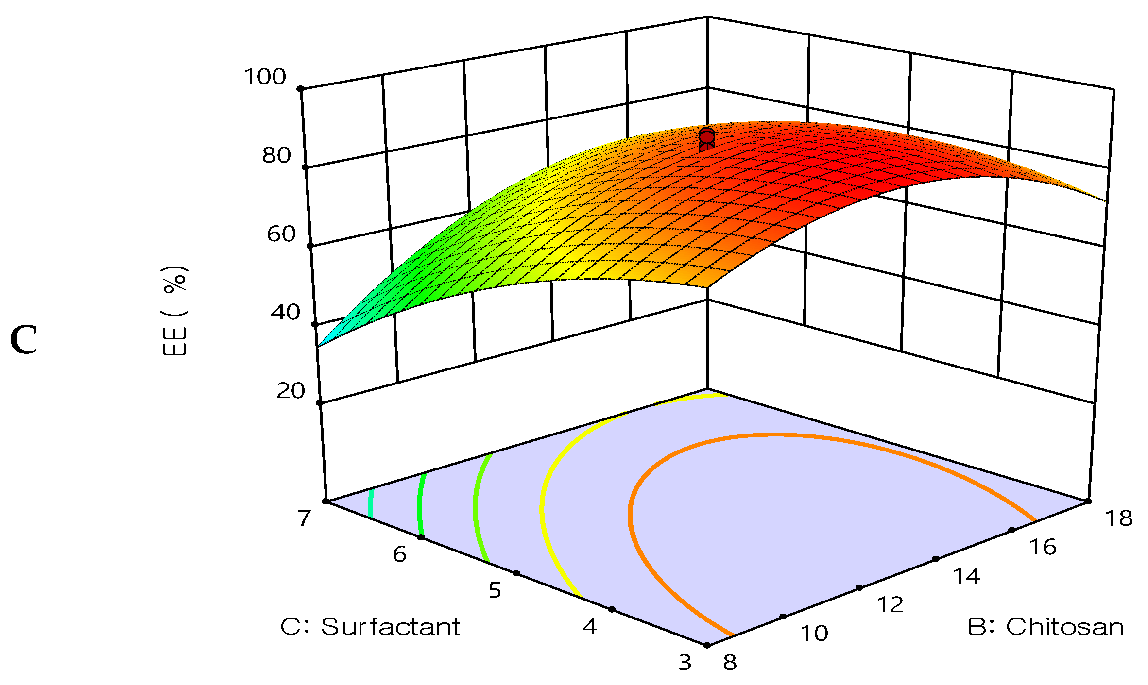 Biomedicines 12 00126 g002b